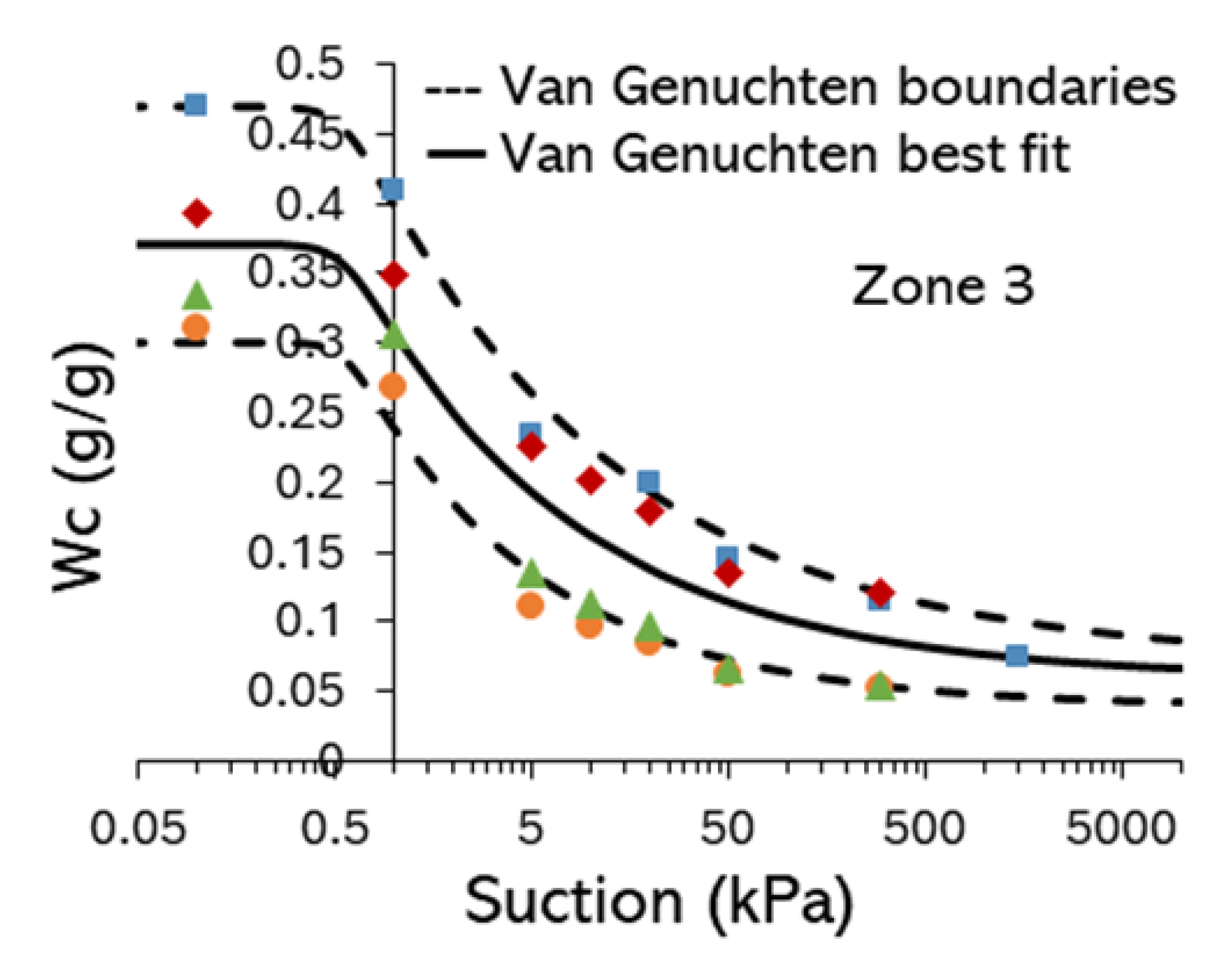 Preprints 179988 g006