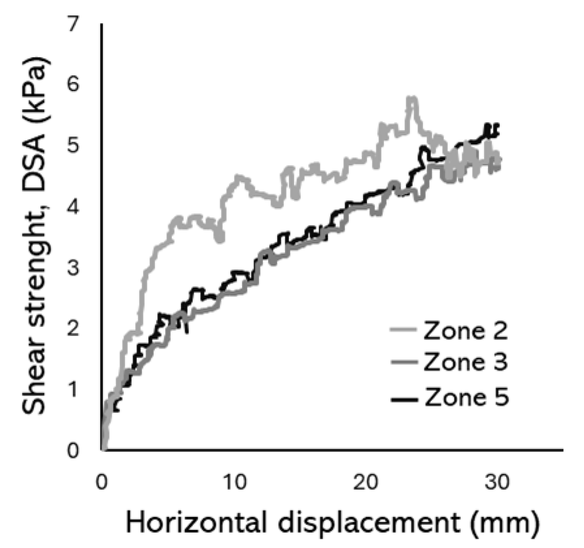 Preprints 179988 g007