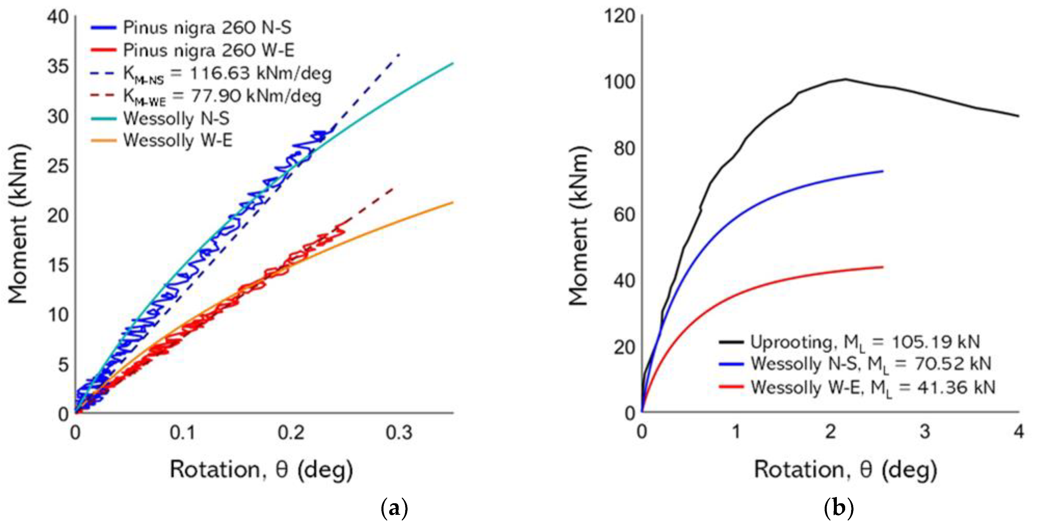 Preprints 179988 g013