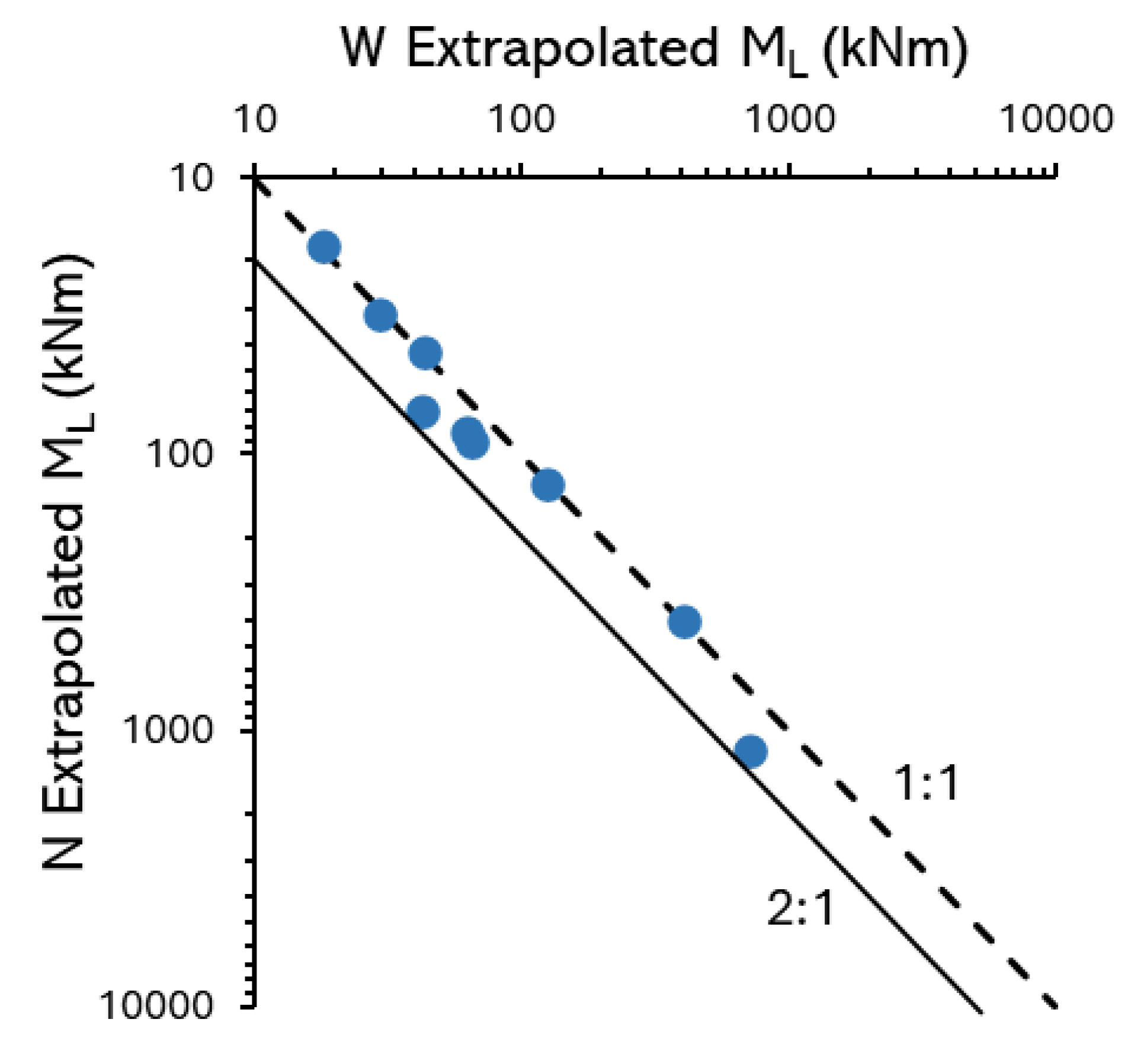 Preprints 179988 g014