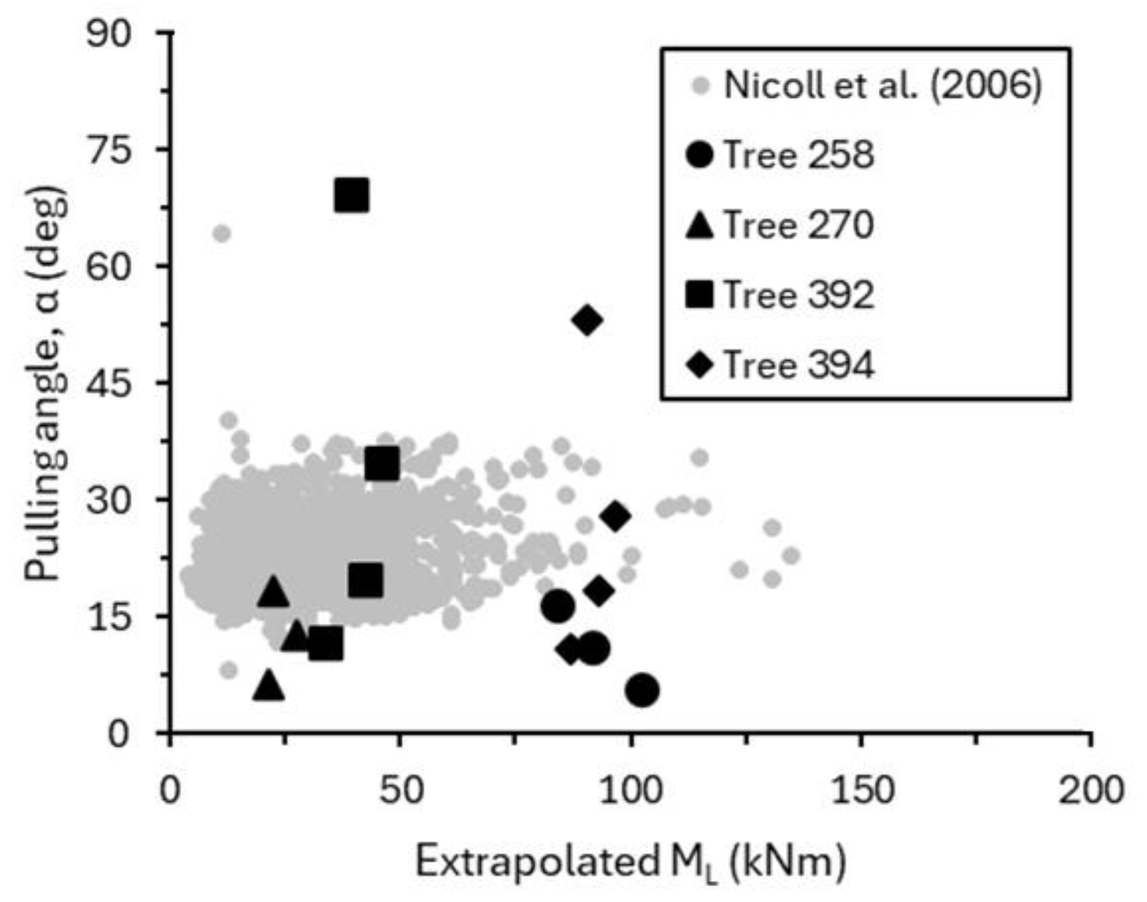Preprints 179988 g015