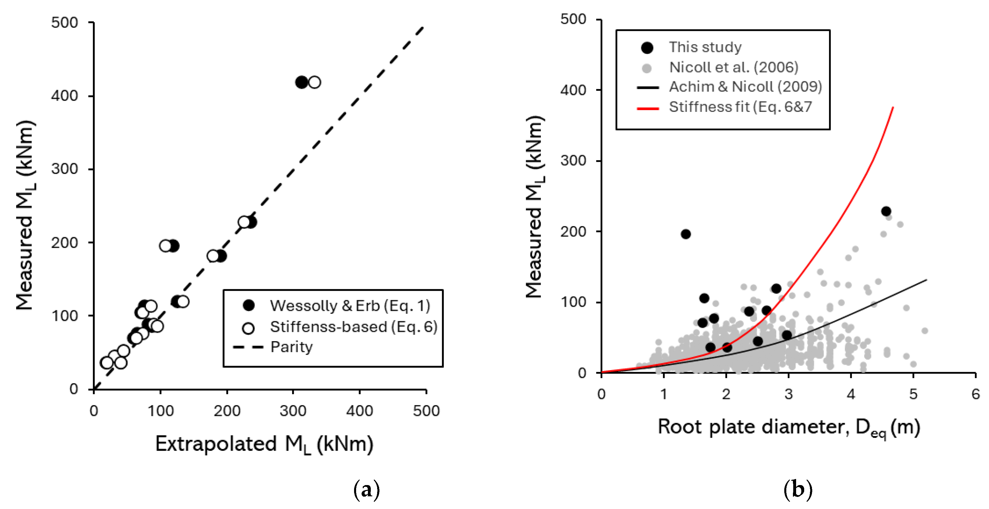 Preprints 179988 g016