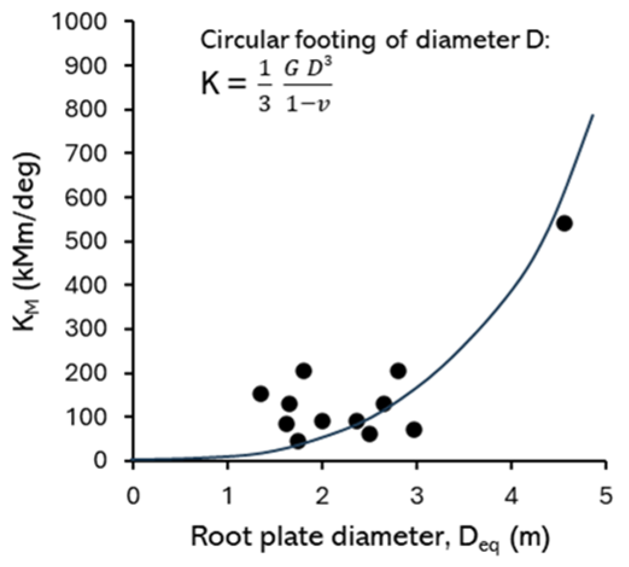 Preprints 179988 g017