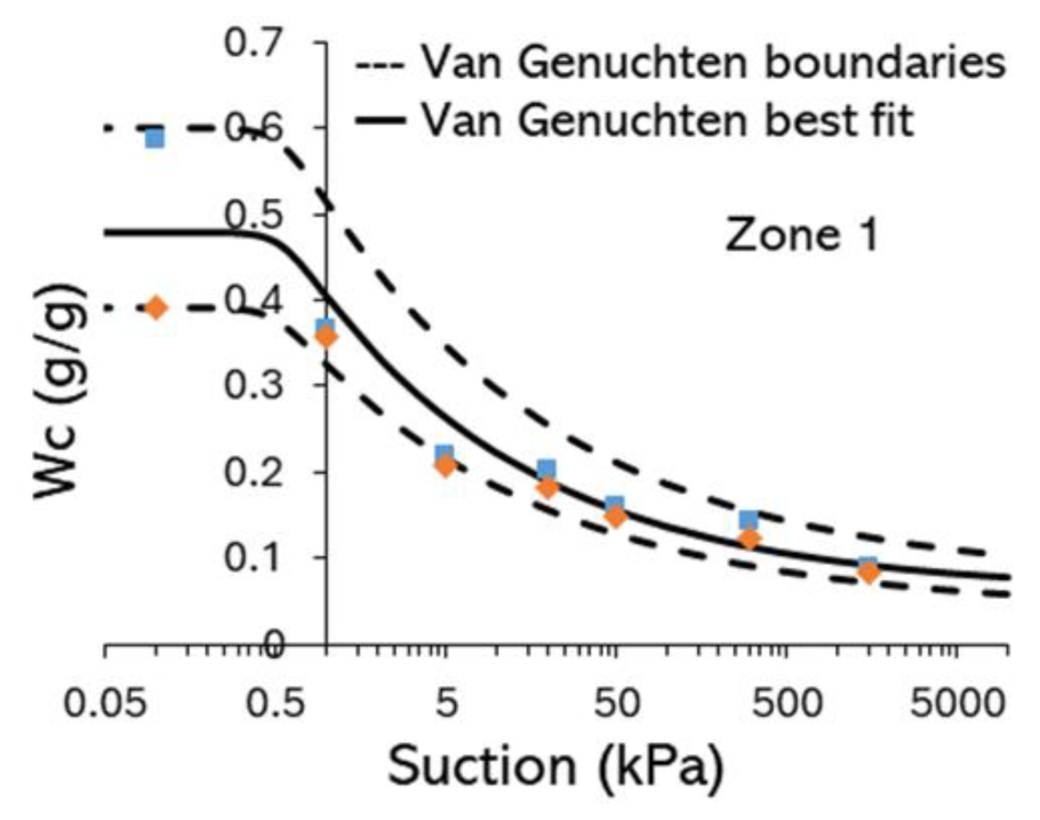 Preprints 179988 g0a1