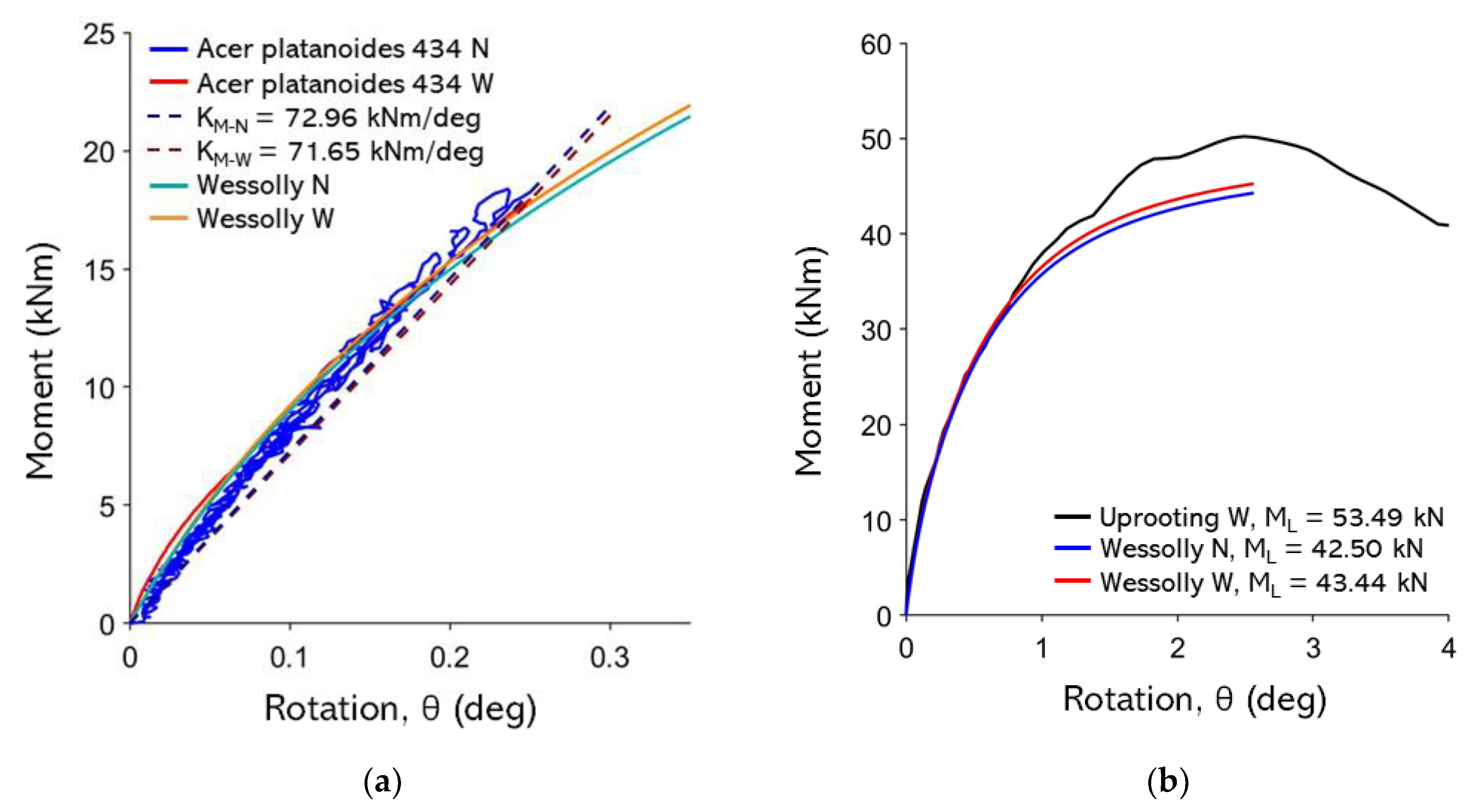 Preprints 179988 g0a10