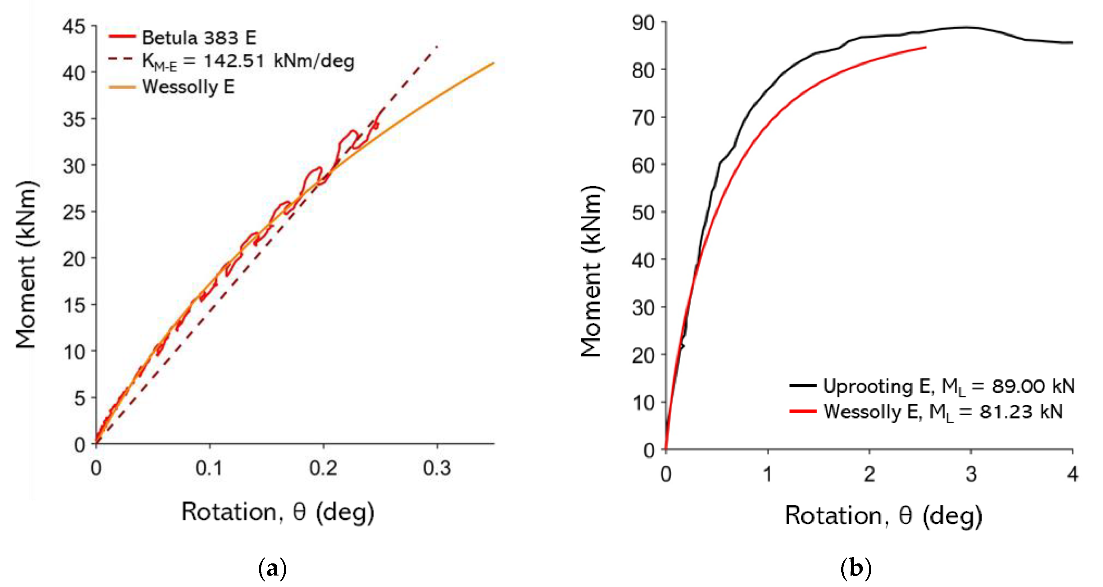 Preprints 179988 g0a13