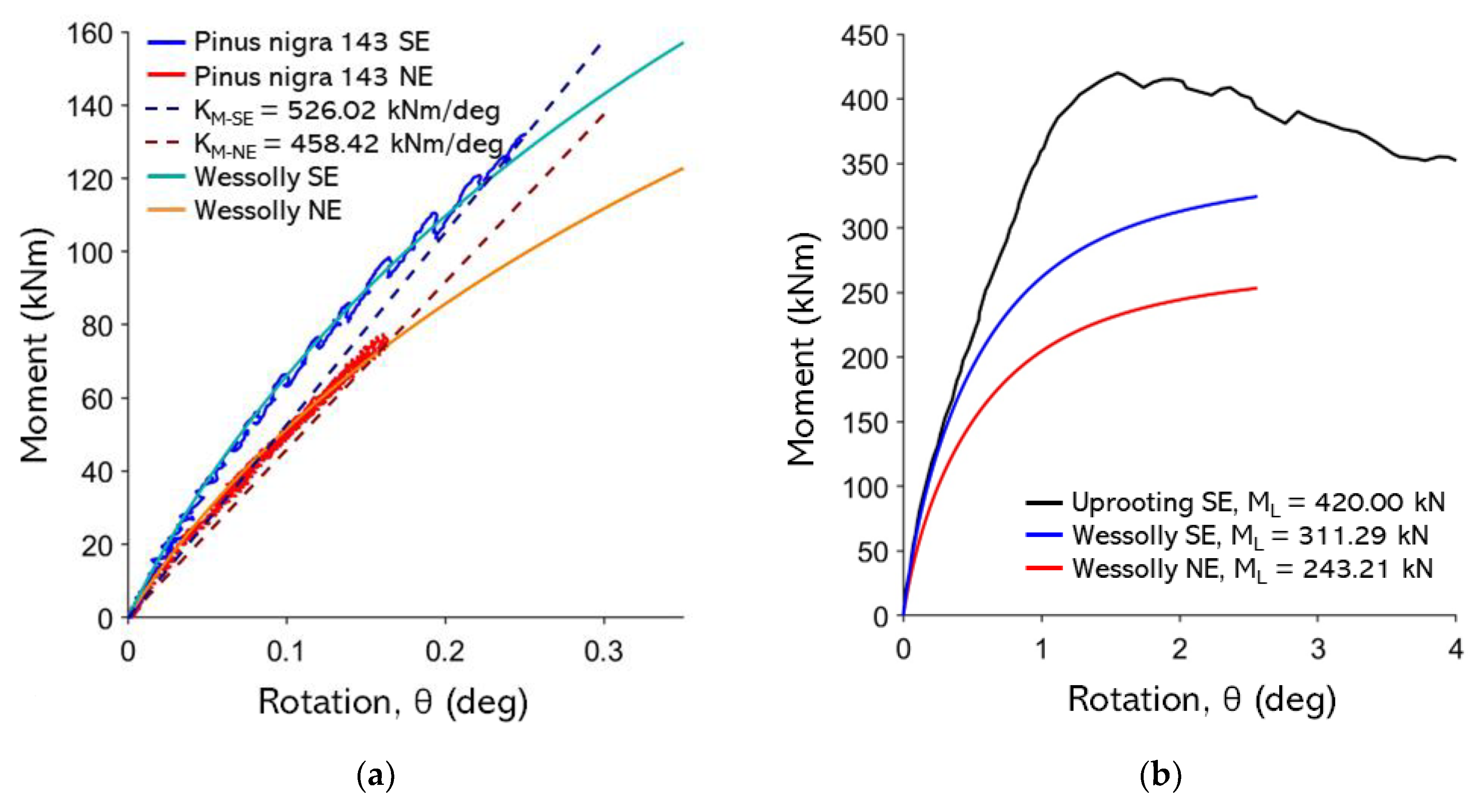 Preprints 179988 g0a14