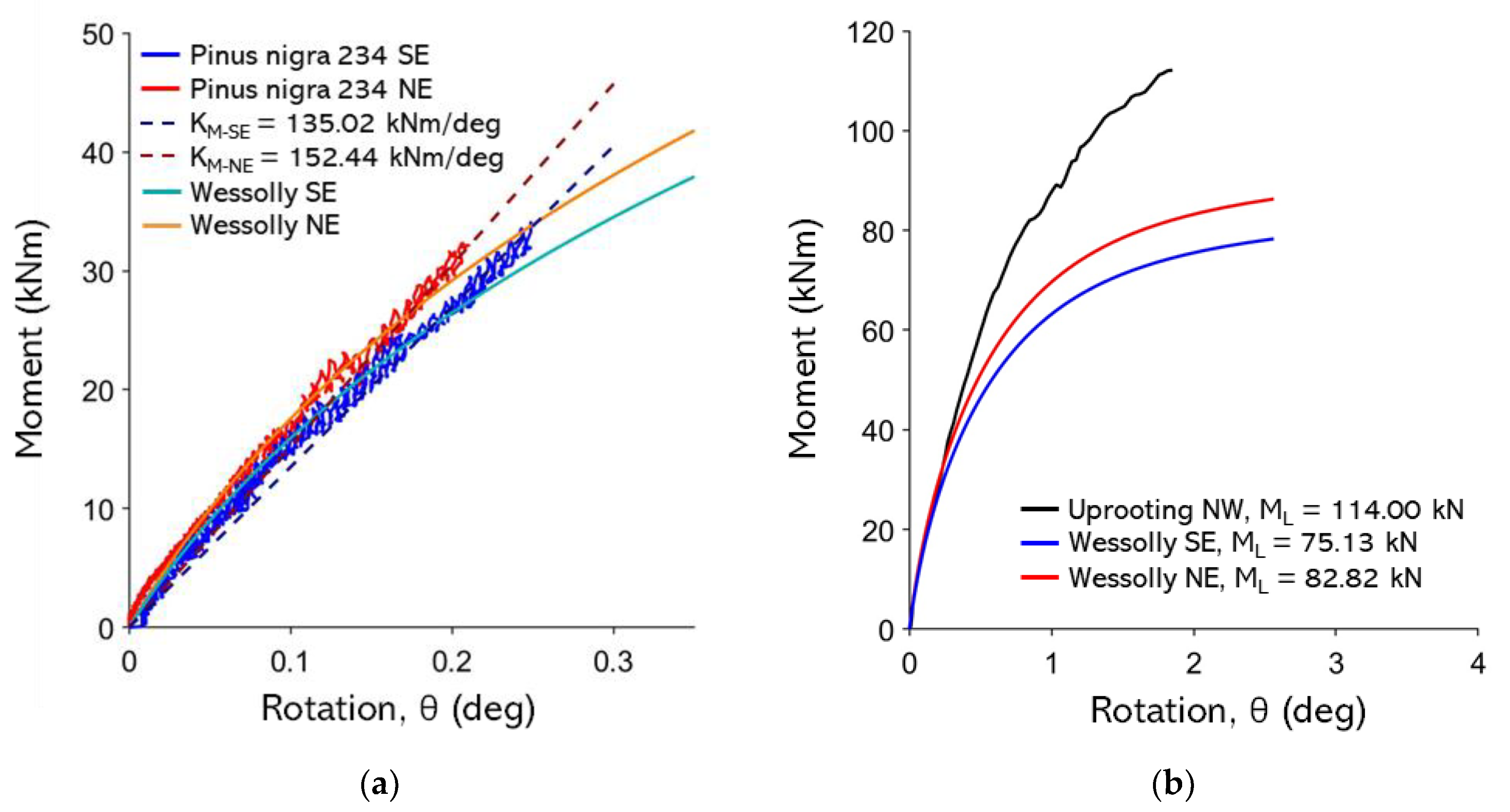 Preprints 179988 g0a15
