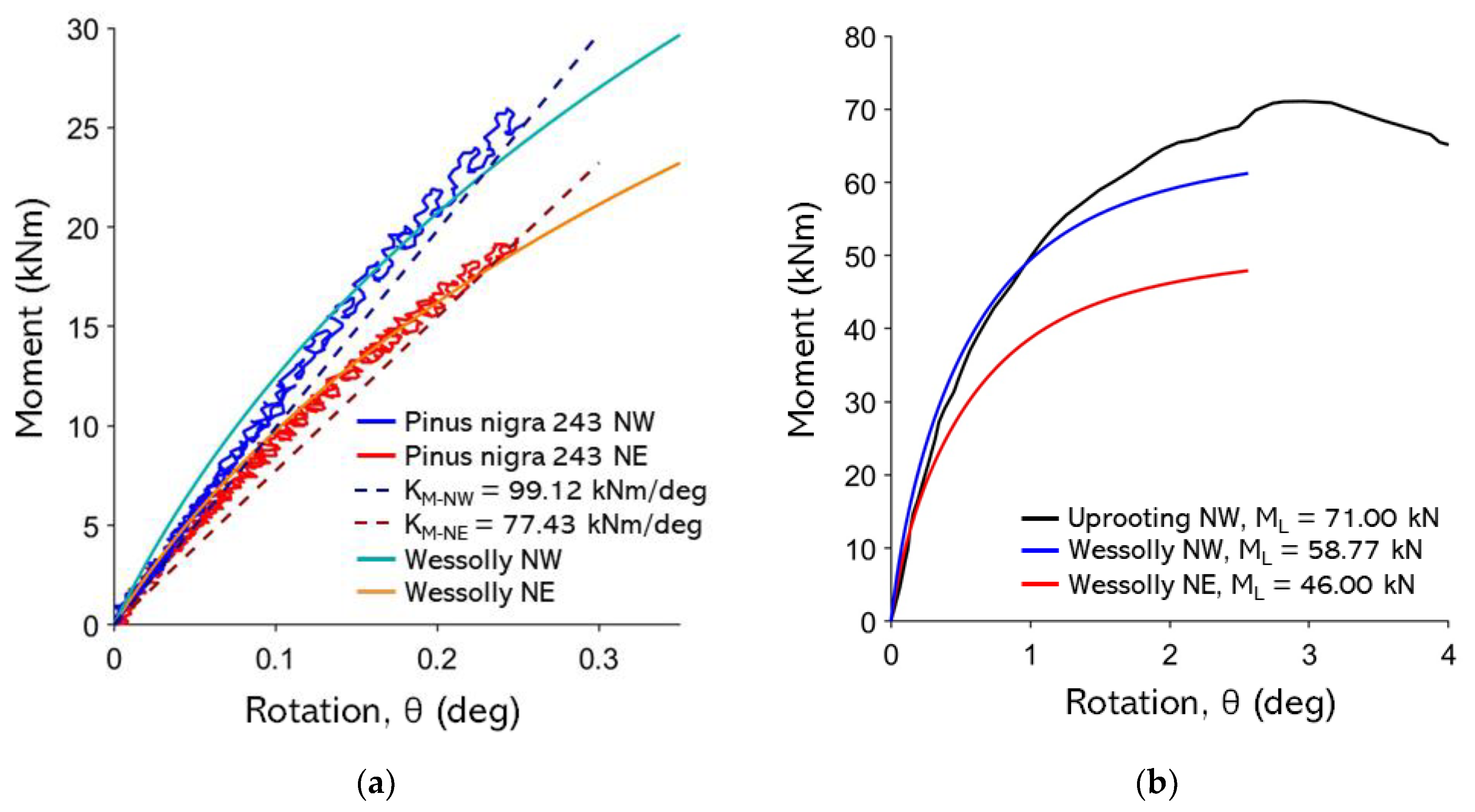 Preprints 179988 g0a16