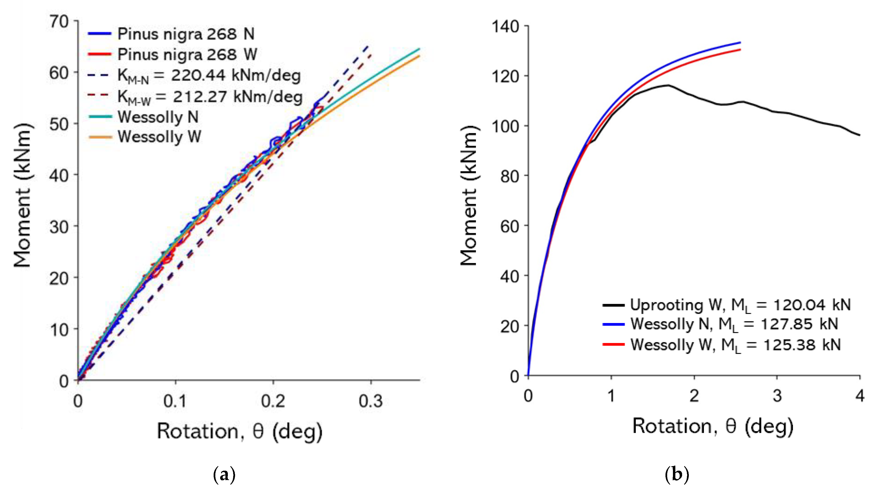 Preprints 179988 g0a17