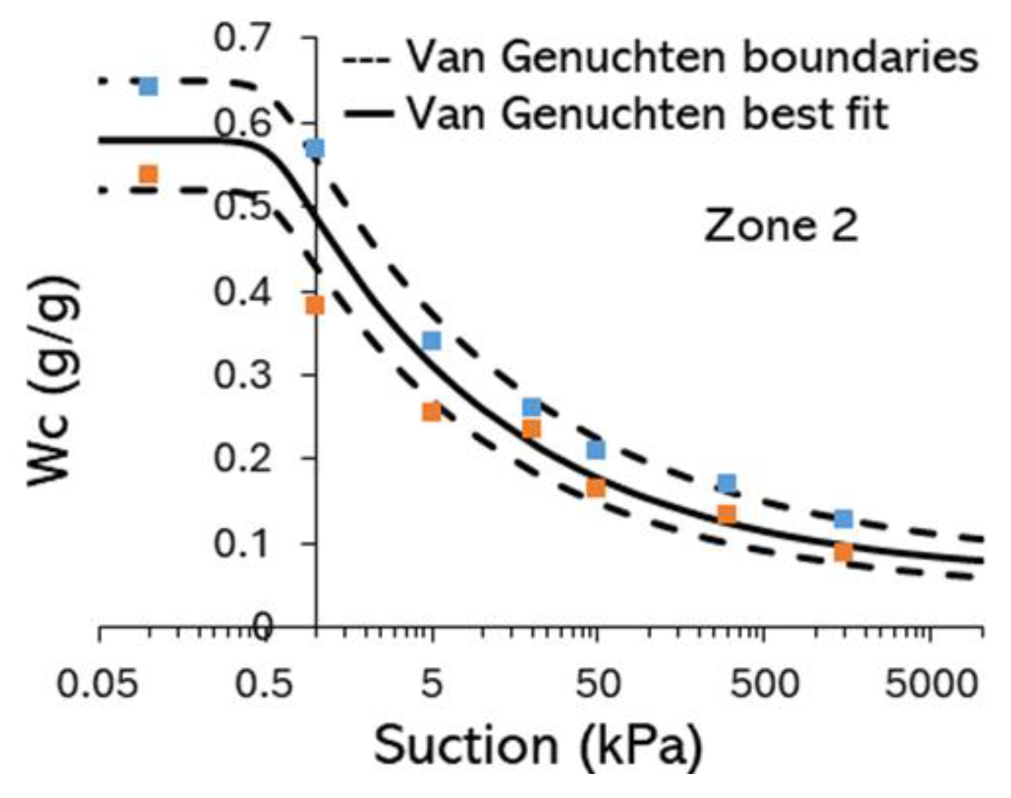 Preprints 179988 g0a2