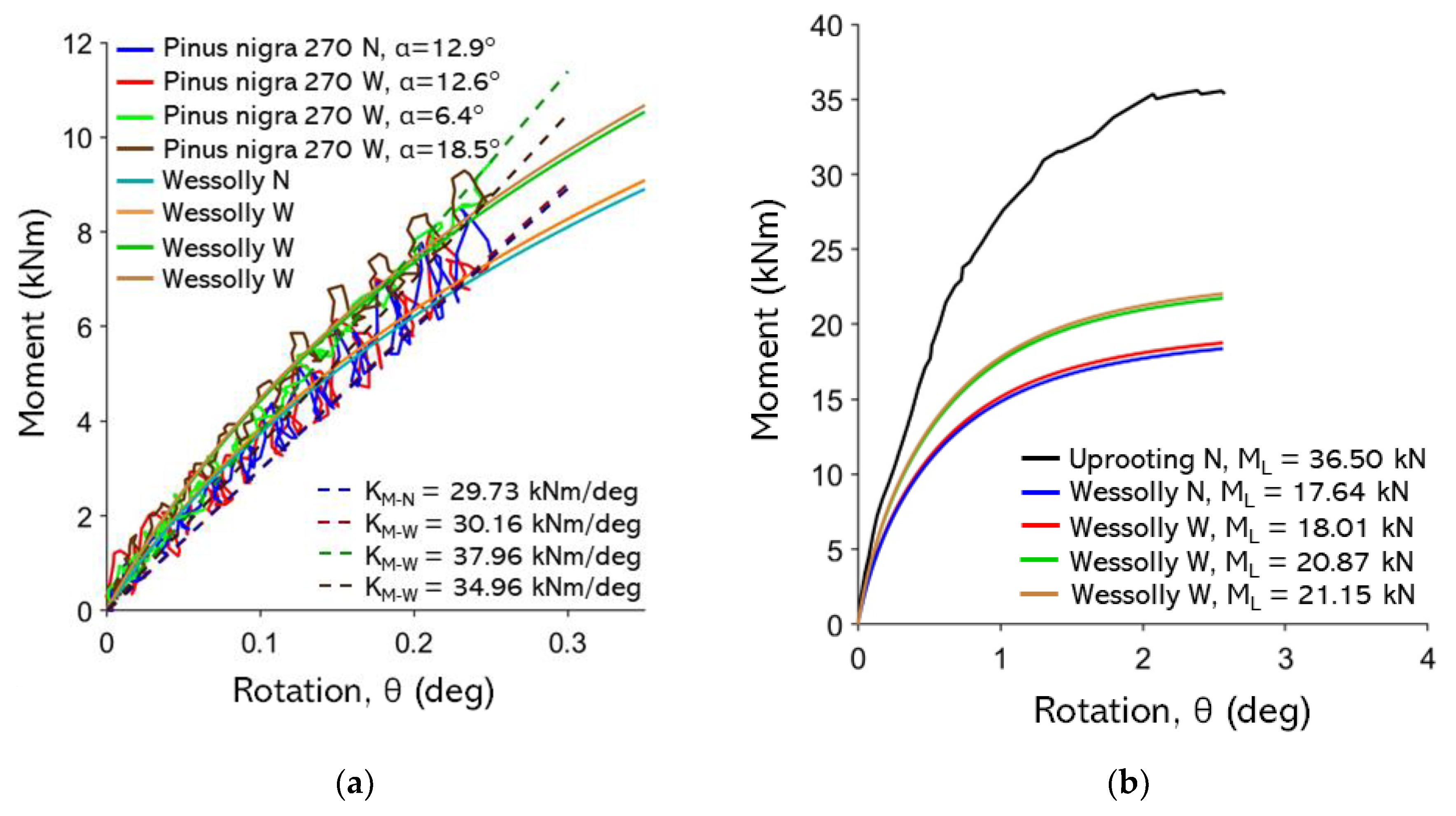 Preprints 179988 g0a21