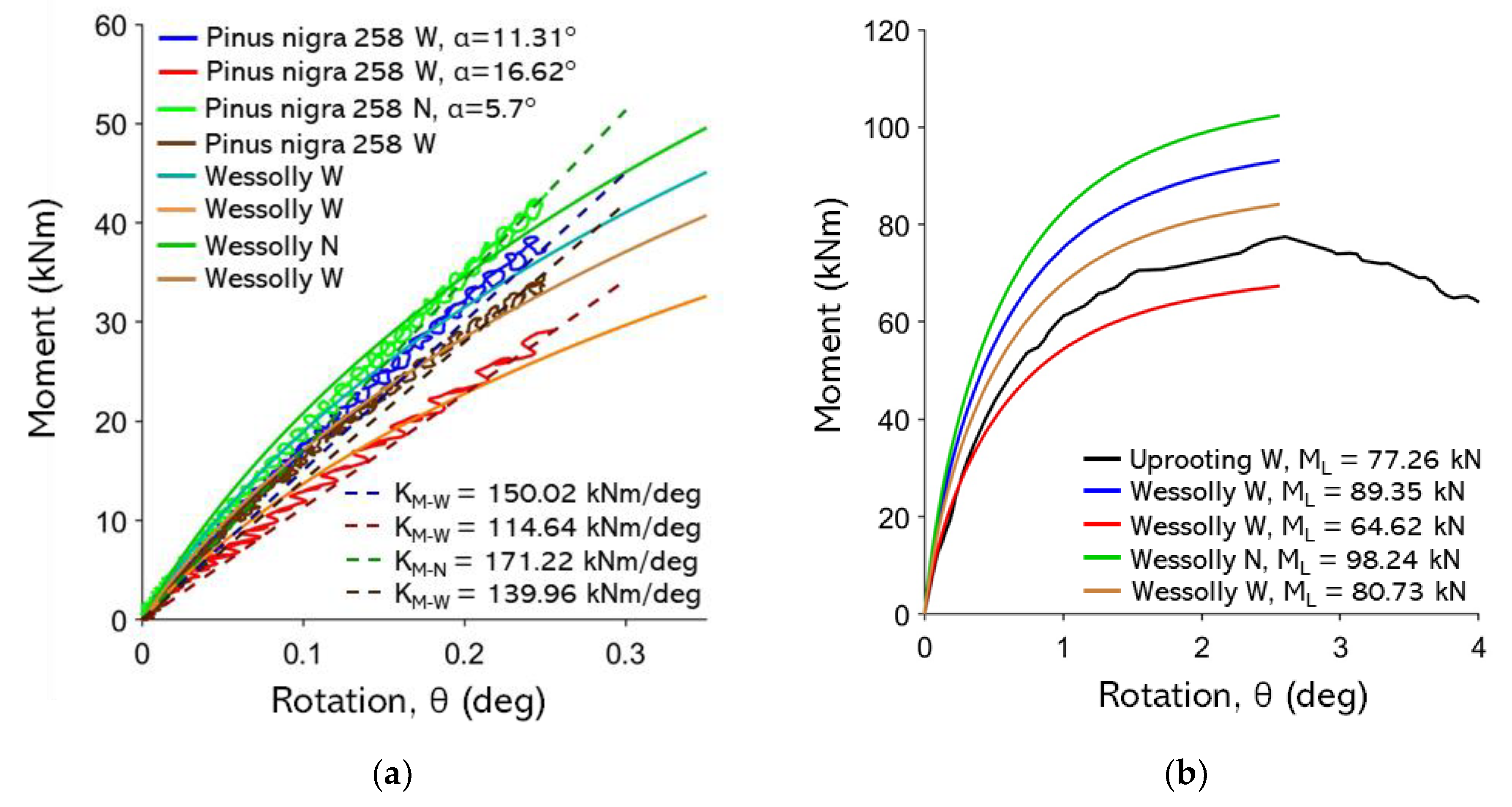 Preprints 179988 g0a22