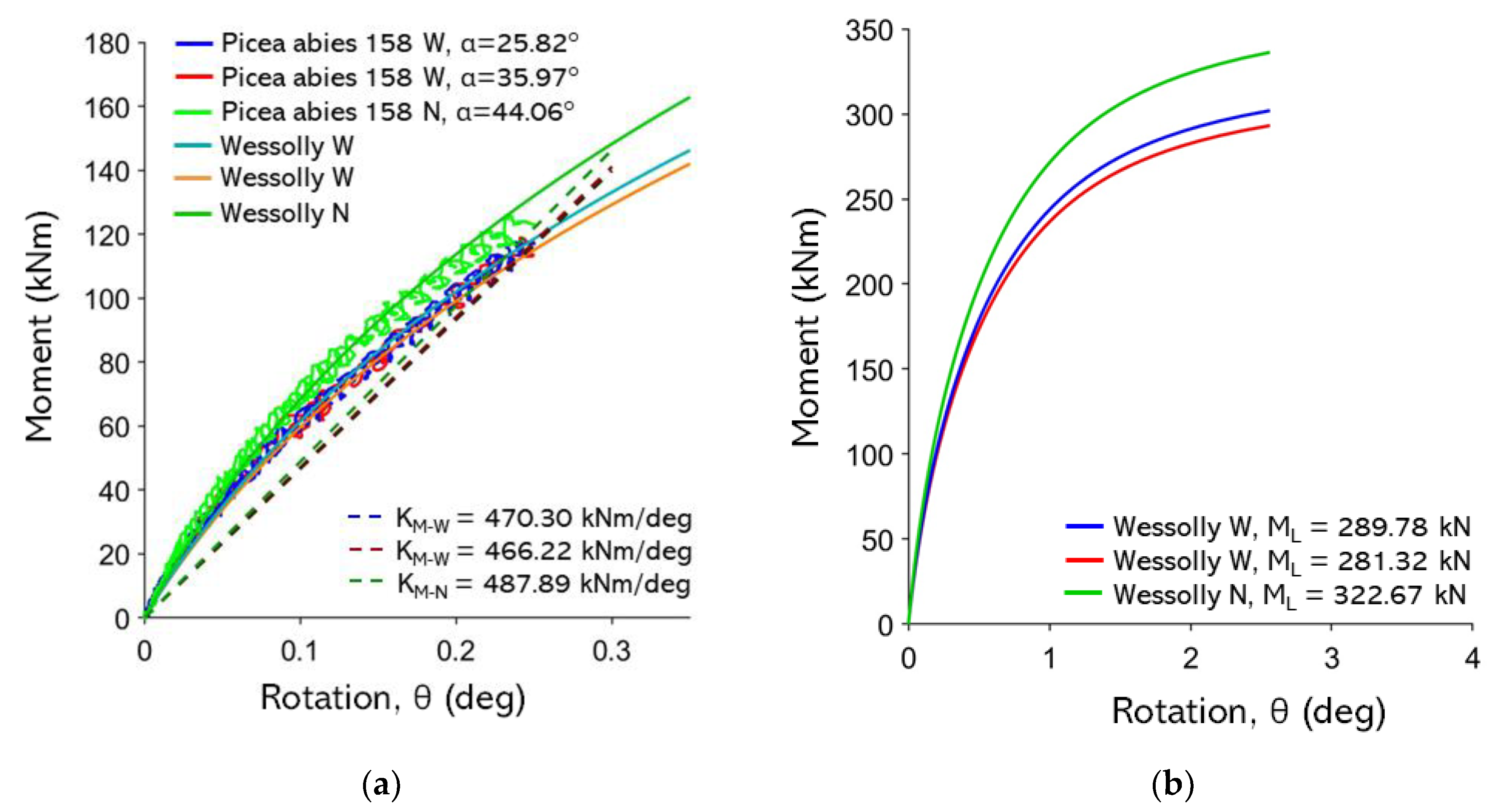 Preprints 179988 g0a23