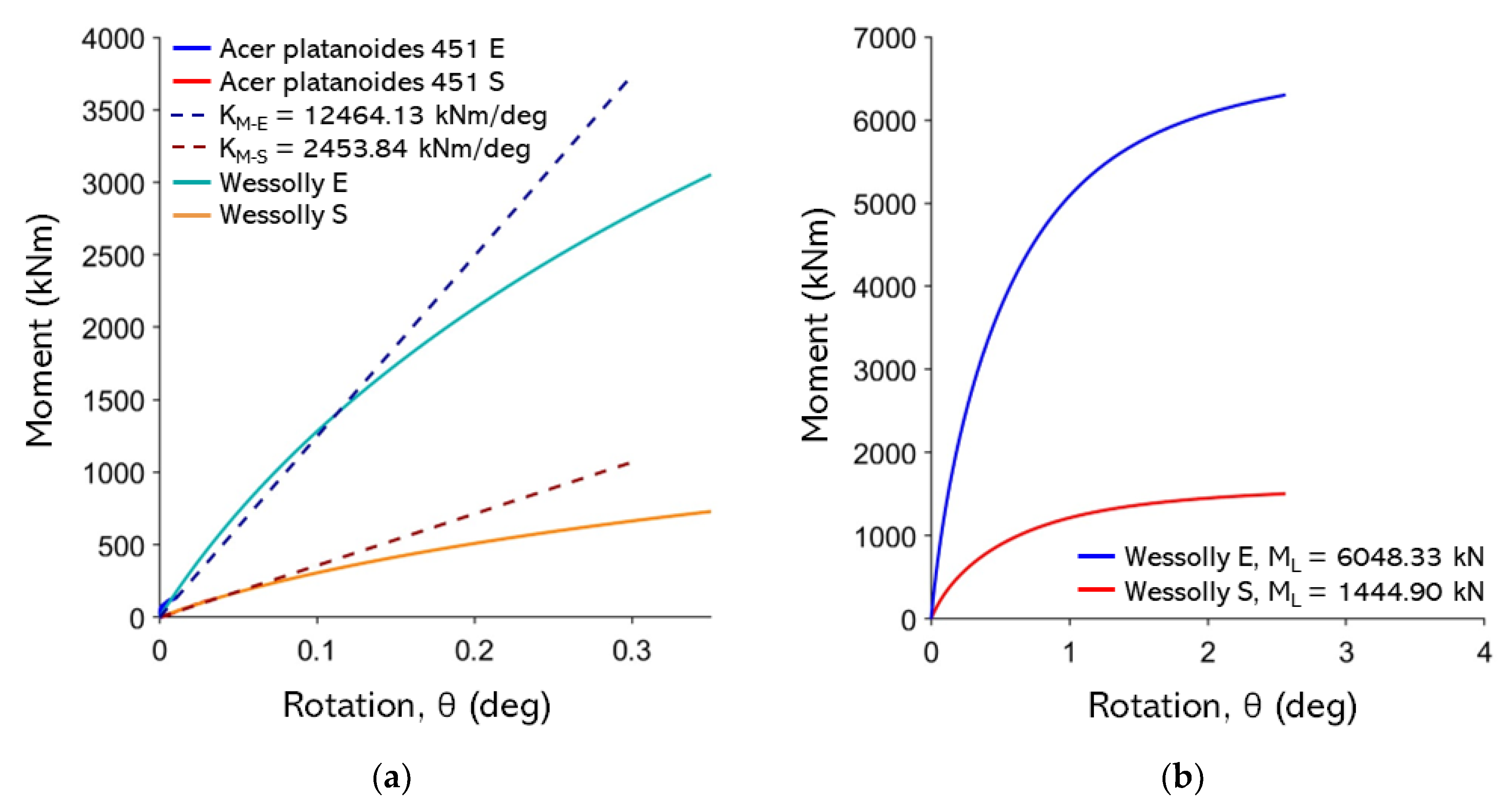 Preprints 179988 g0a25