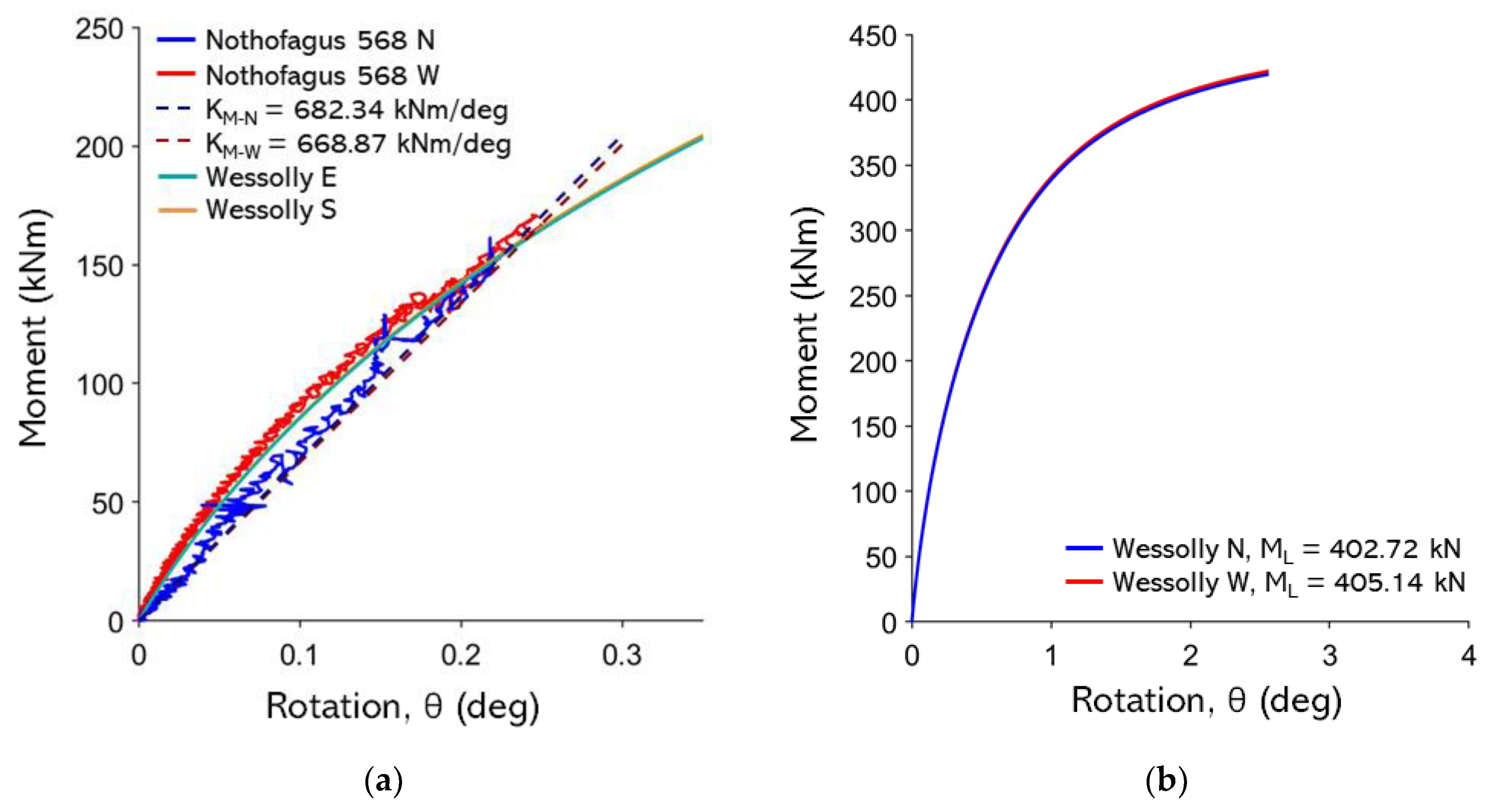 Preprints 179988 g0a26