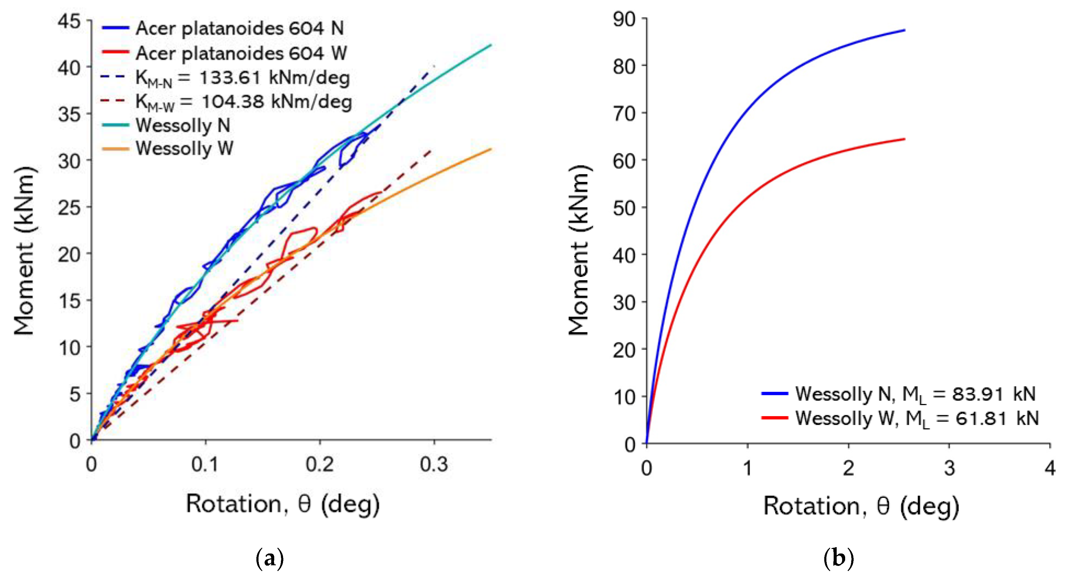Preprints 179988 g0a27