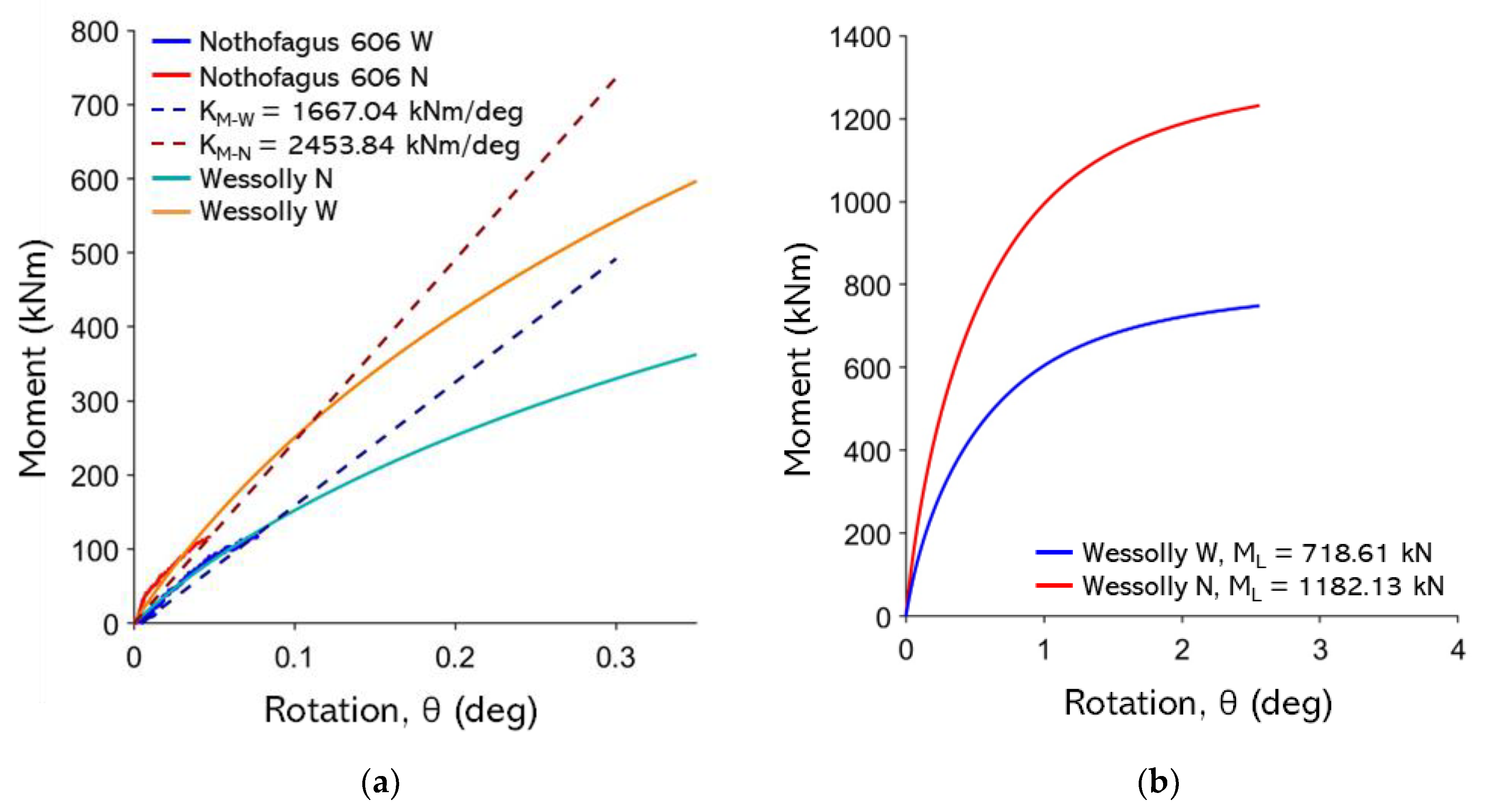 Preprints 179988 g0a28
