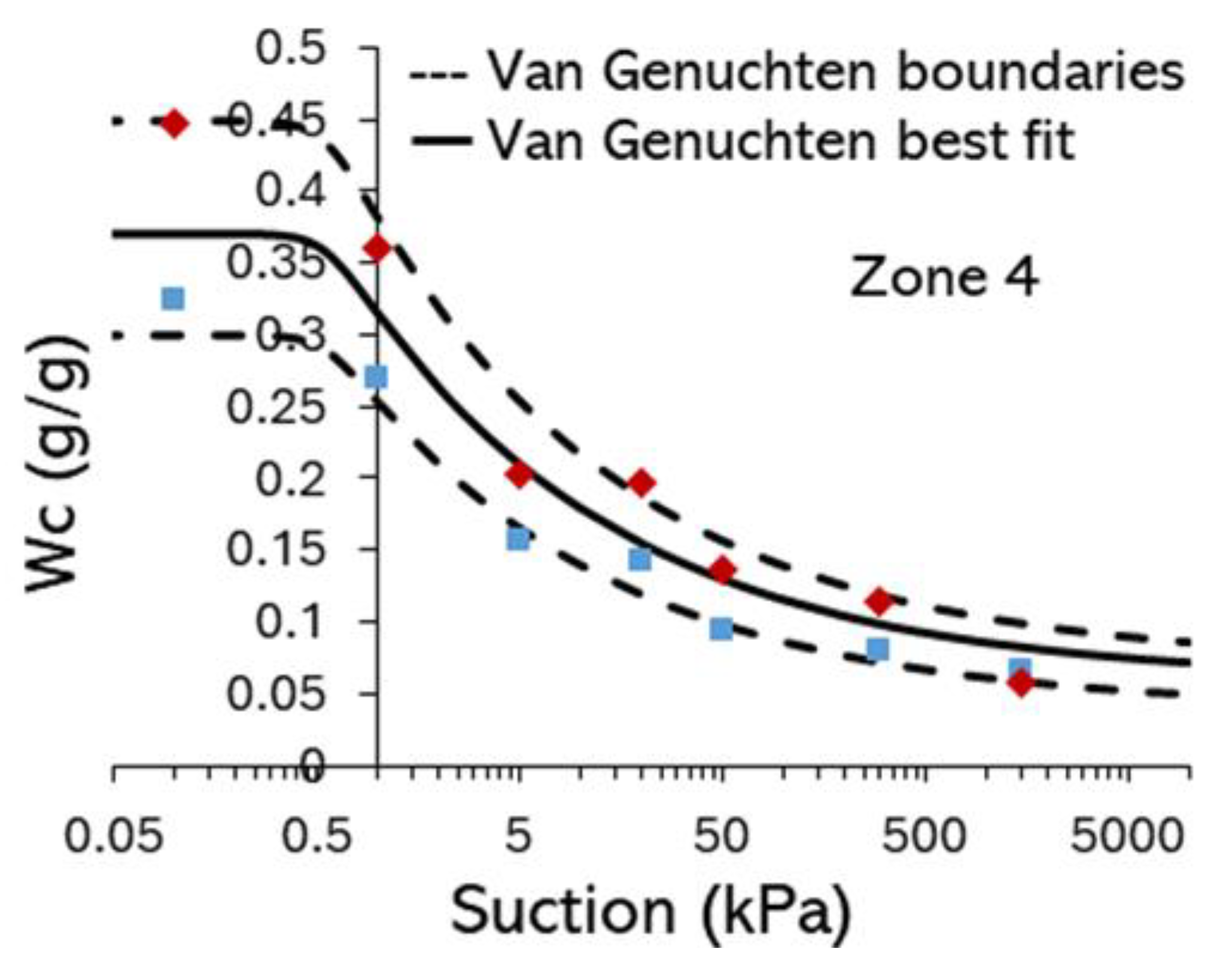 Preprints 179988 g0a3