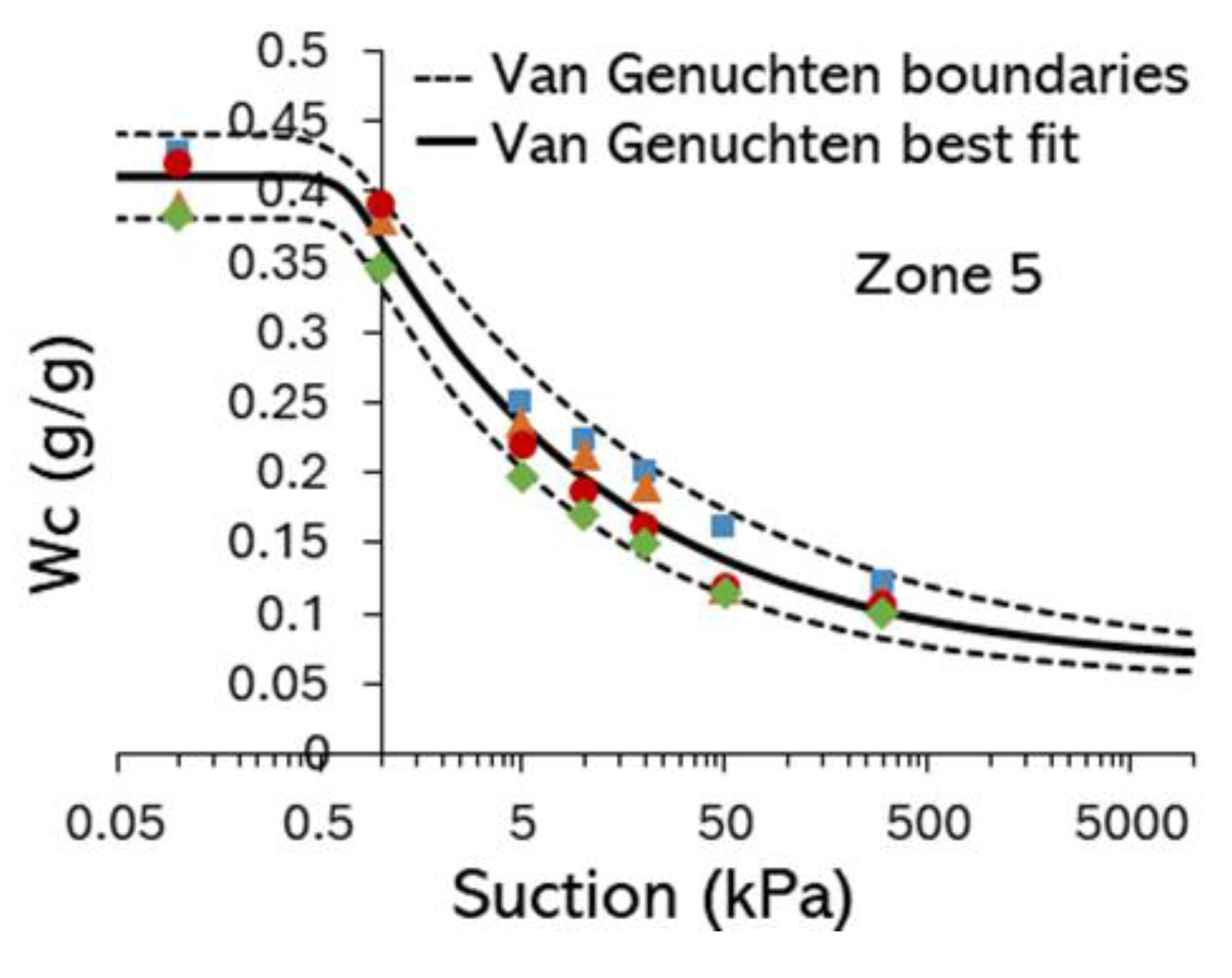Preprints 179988 g0a4