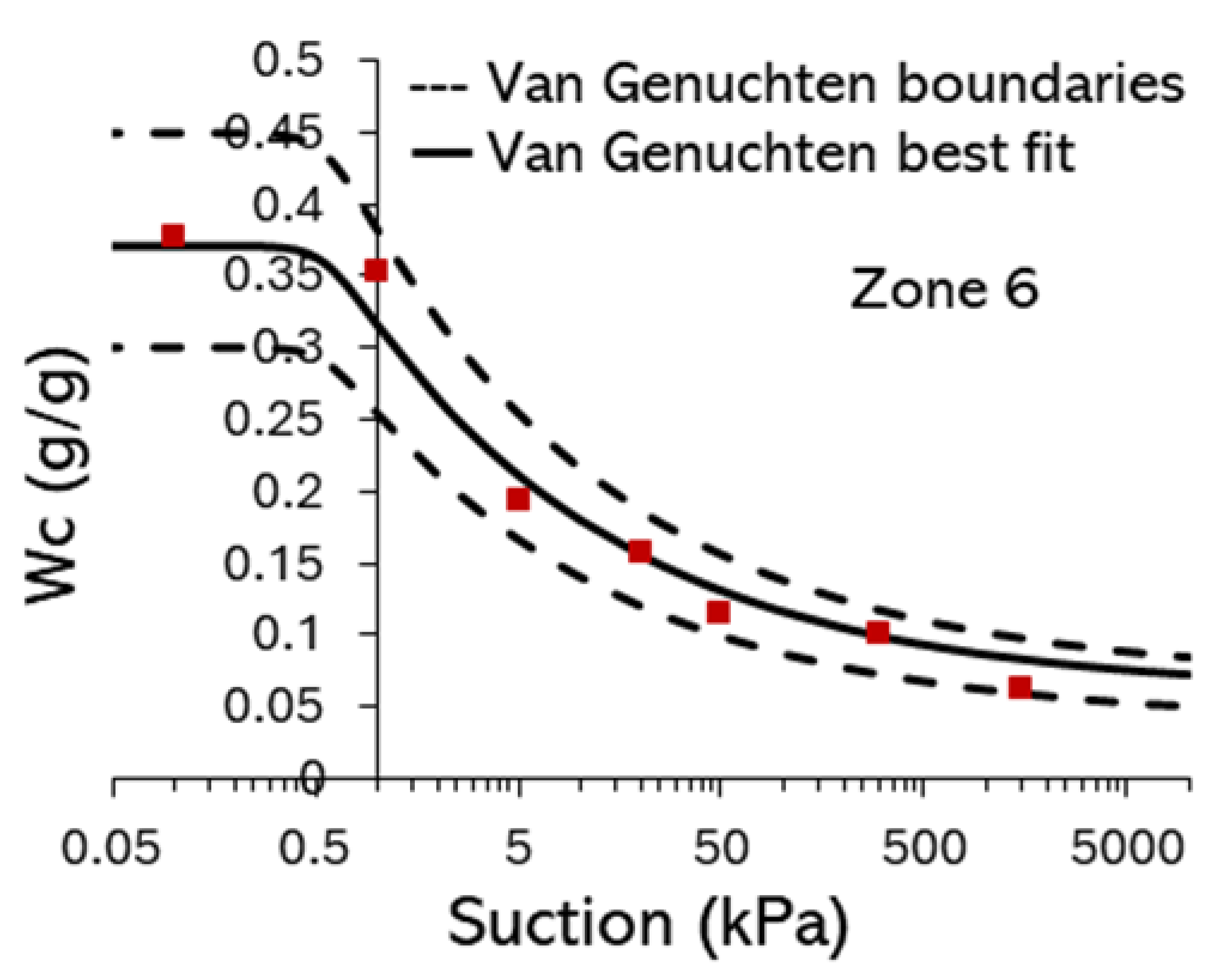 Preprints 179988 g0a5