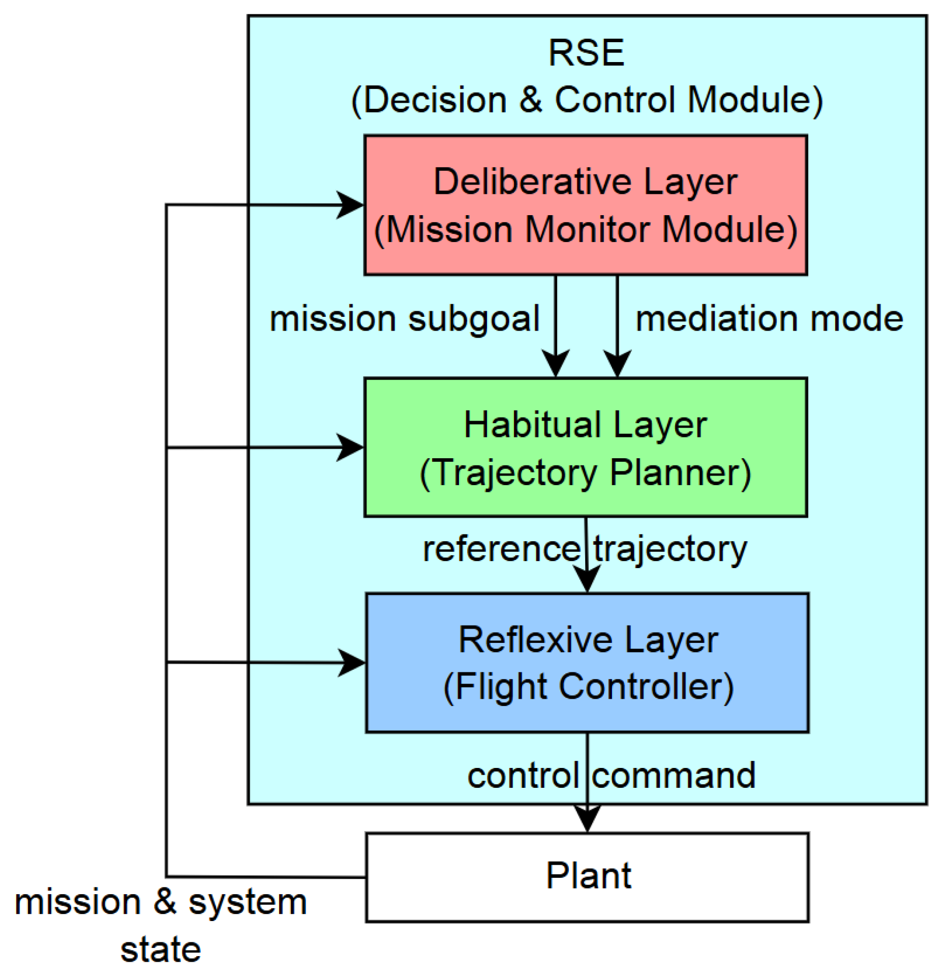 Preprints 187947 g001