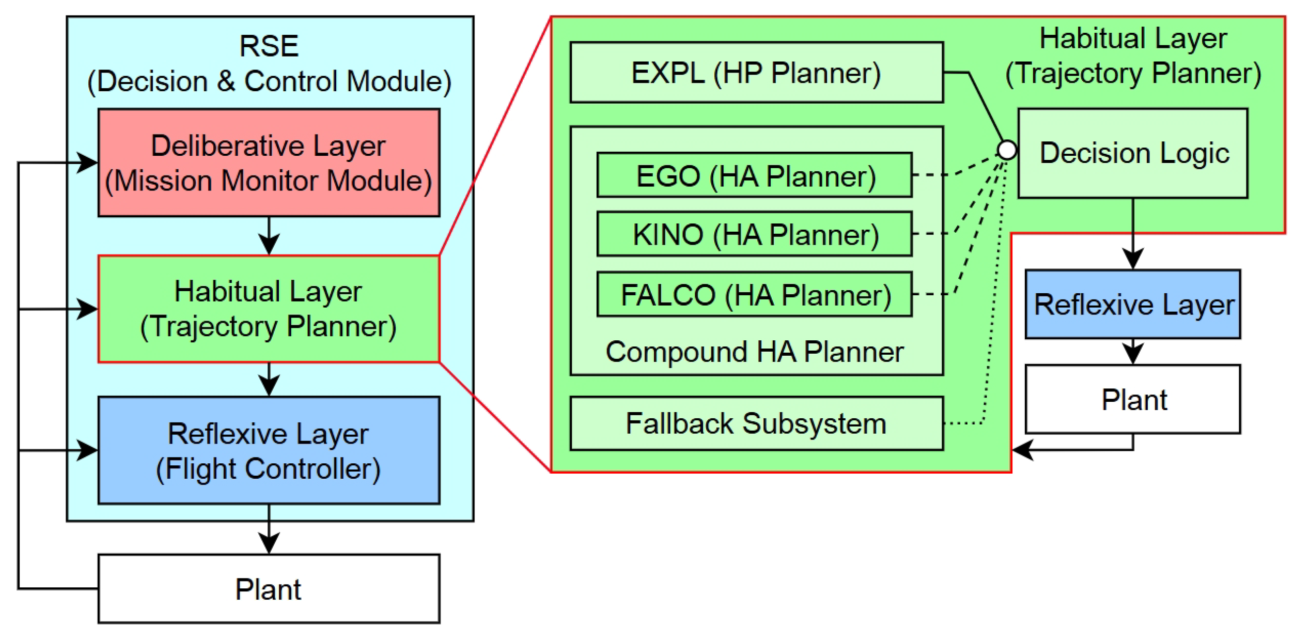 Preprints 187947 g003