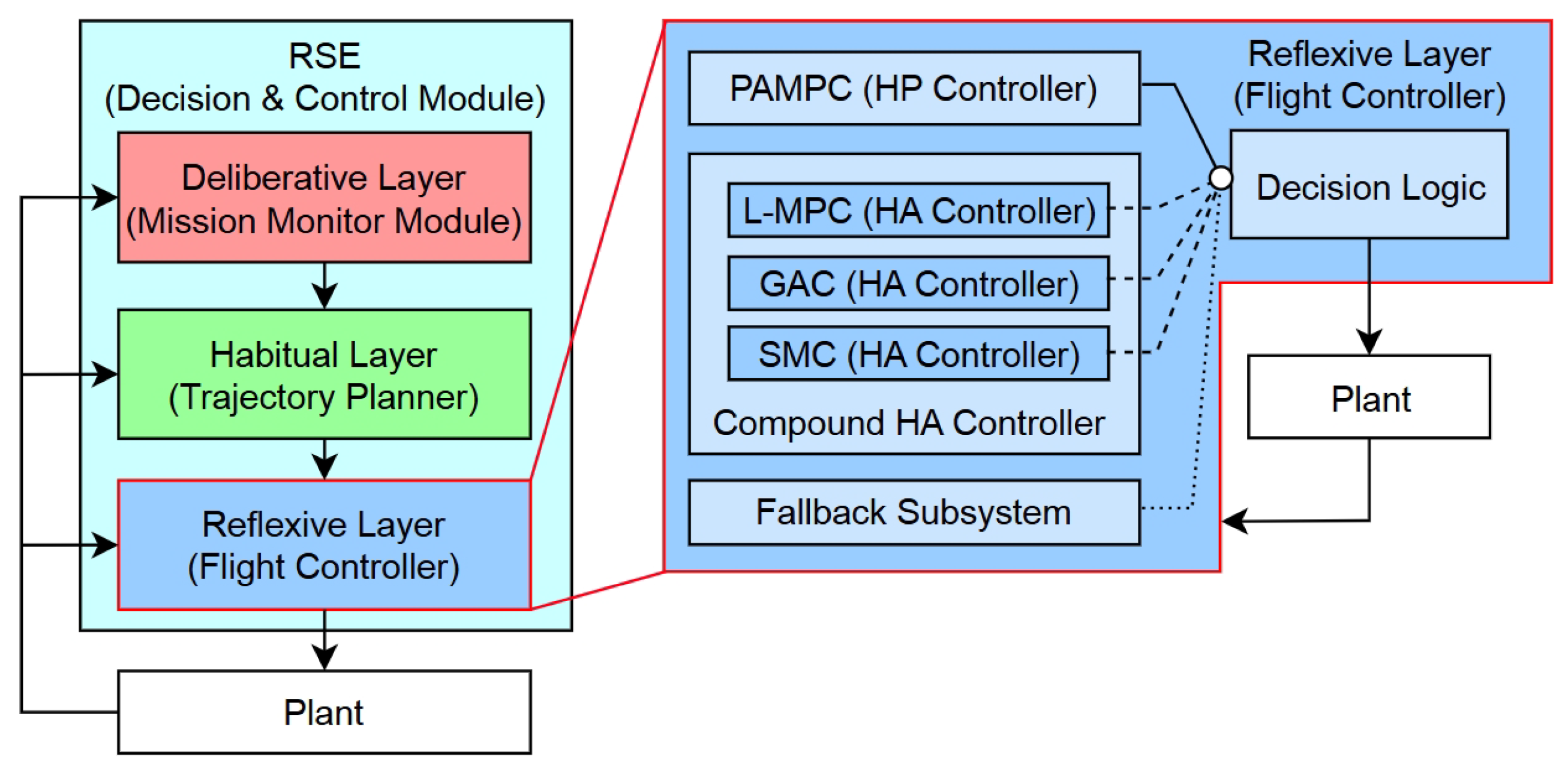 Preprints 187947 g005