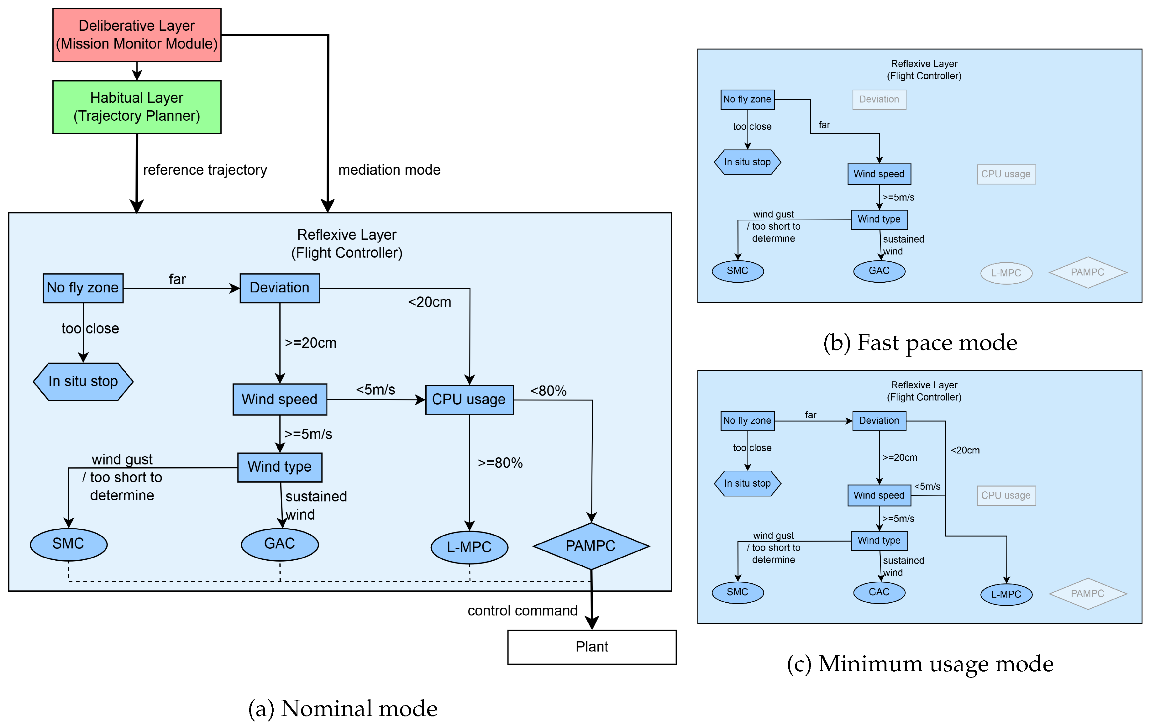 Preprints 187947 g006