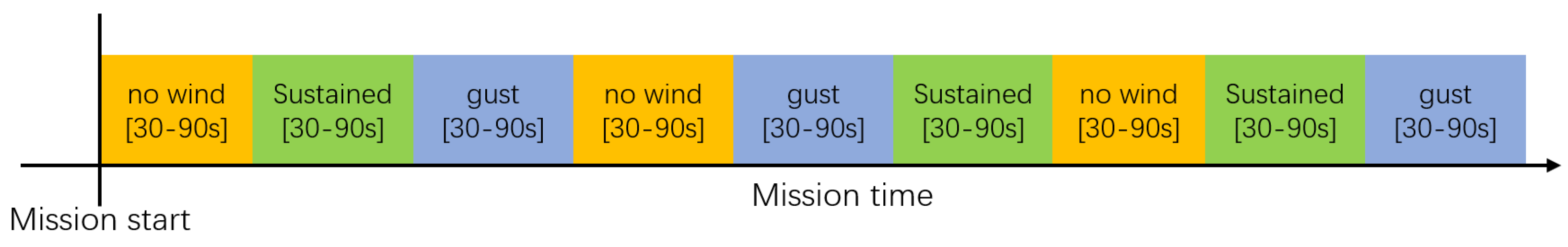 Preprints 187947 g008