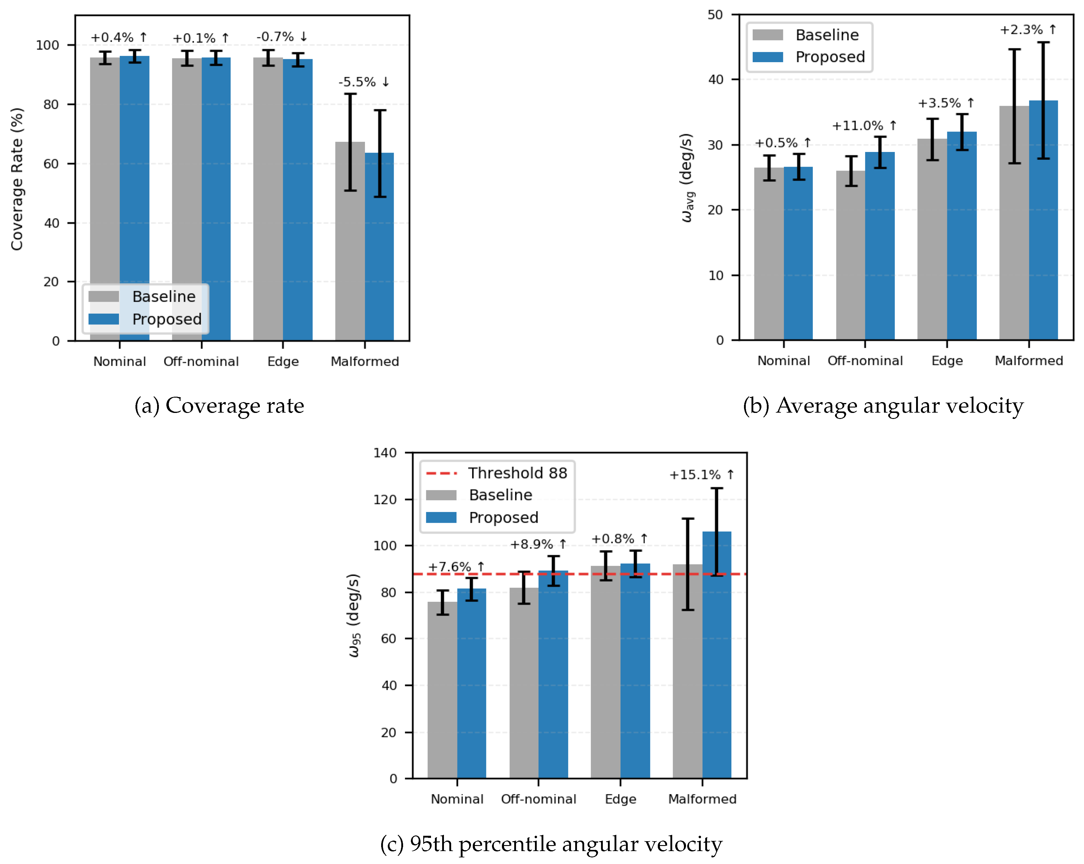Preprints 187947 g010