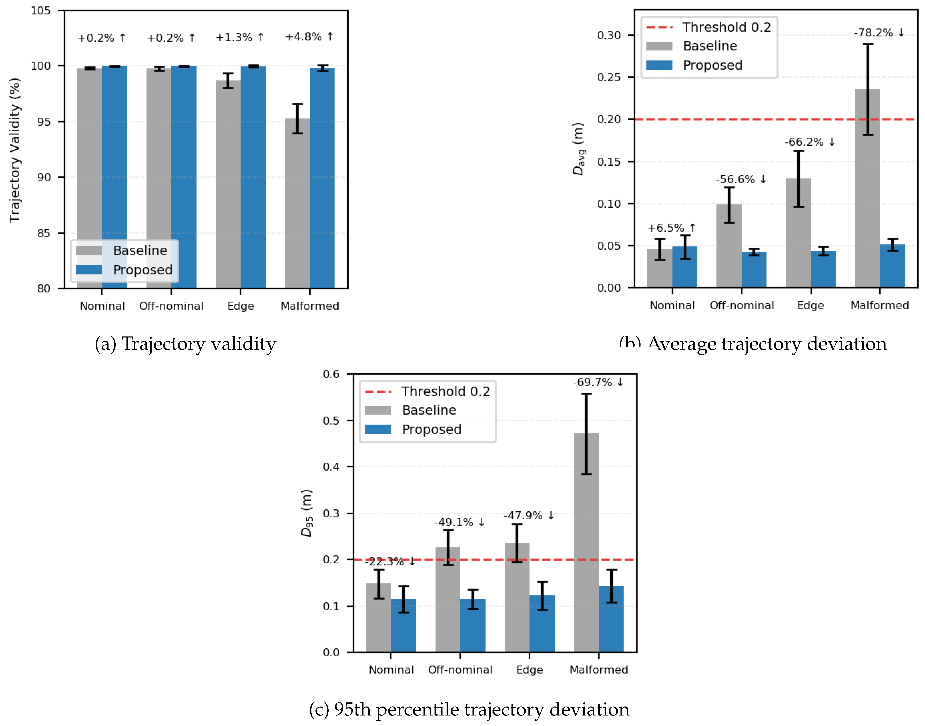 Preprints 187947 g011