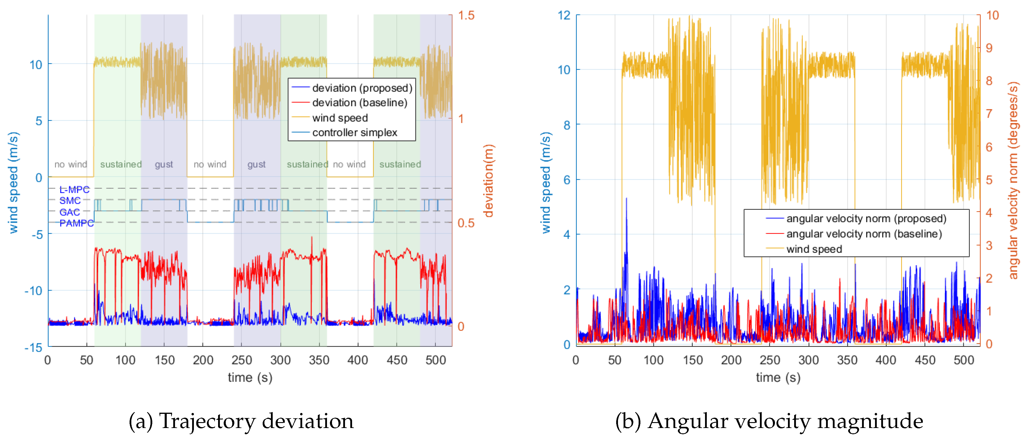 Preprints 187947 g012