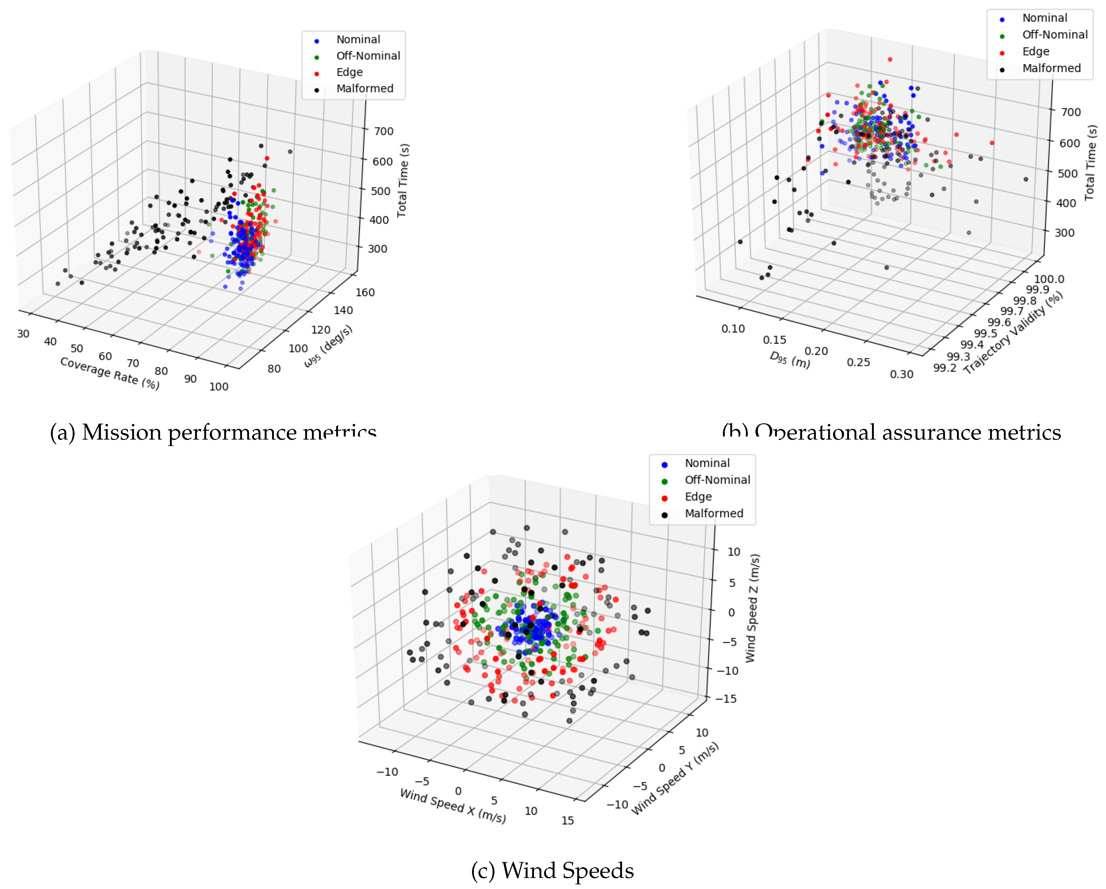 Preprints 187947 g013