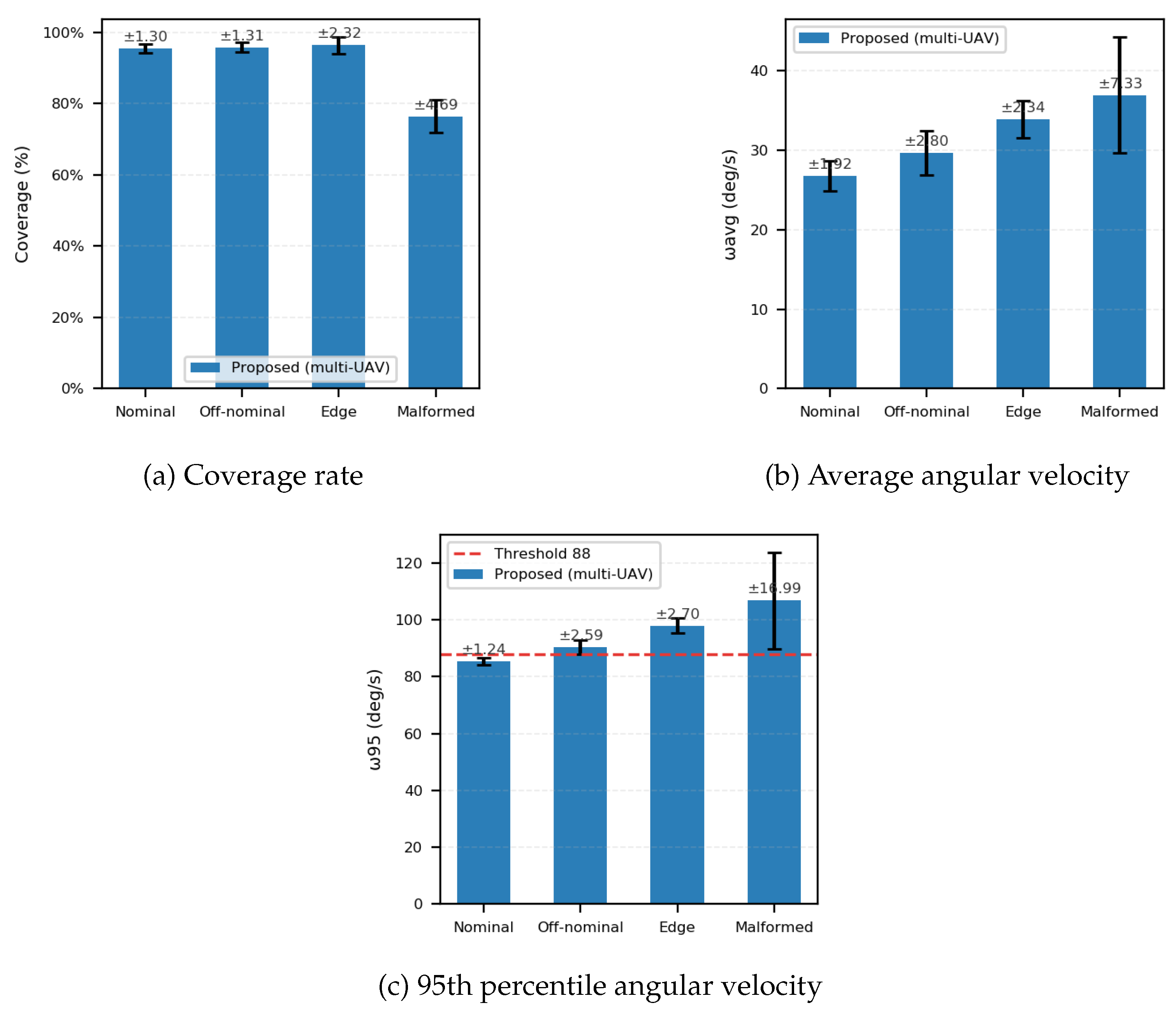 Preprints 187947 g015