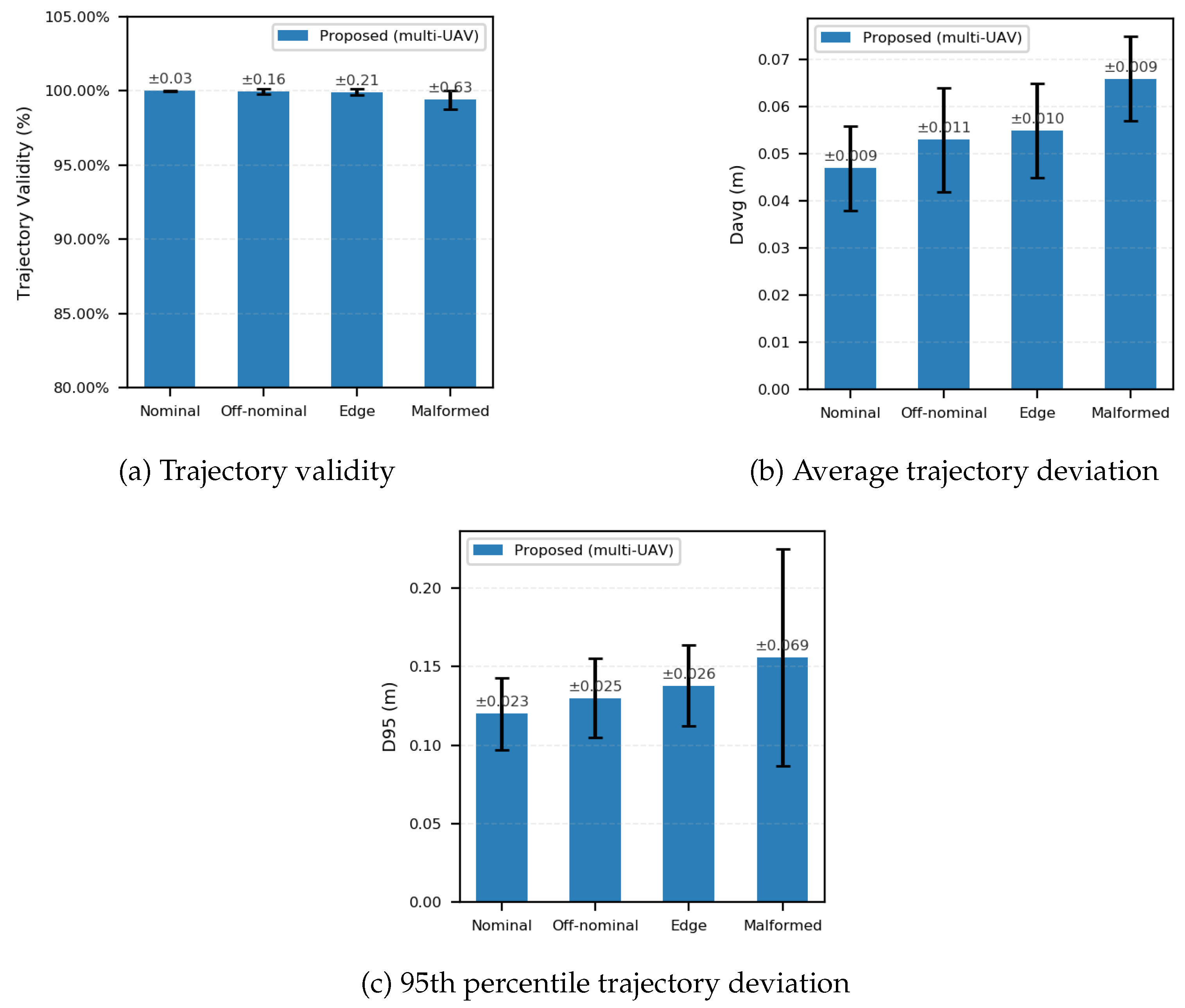 Preprints 187947 g016