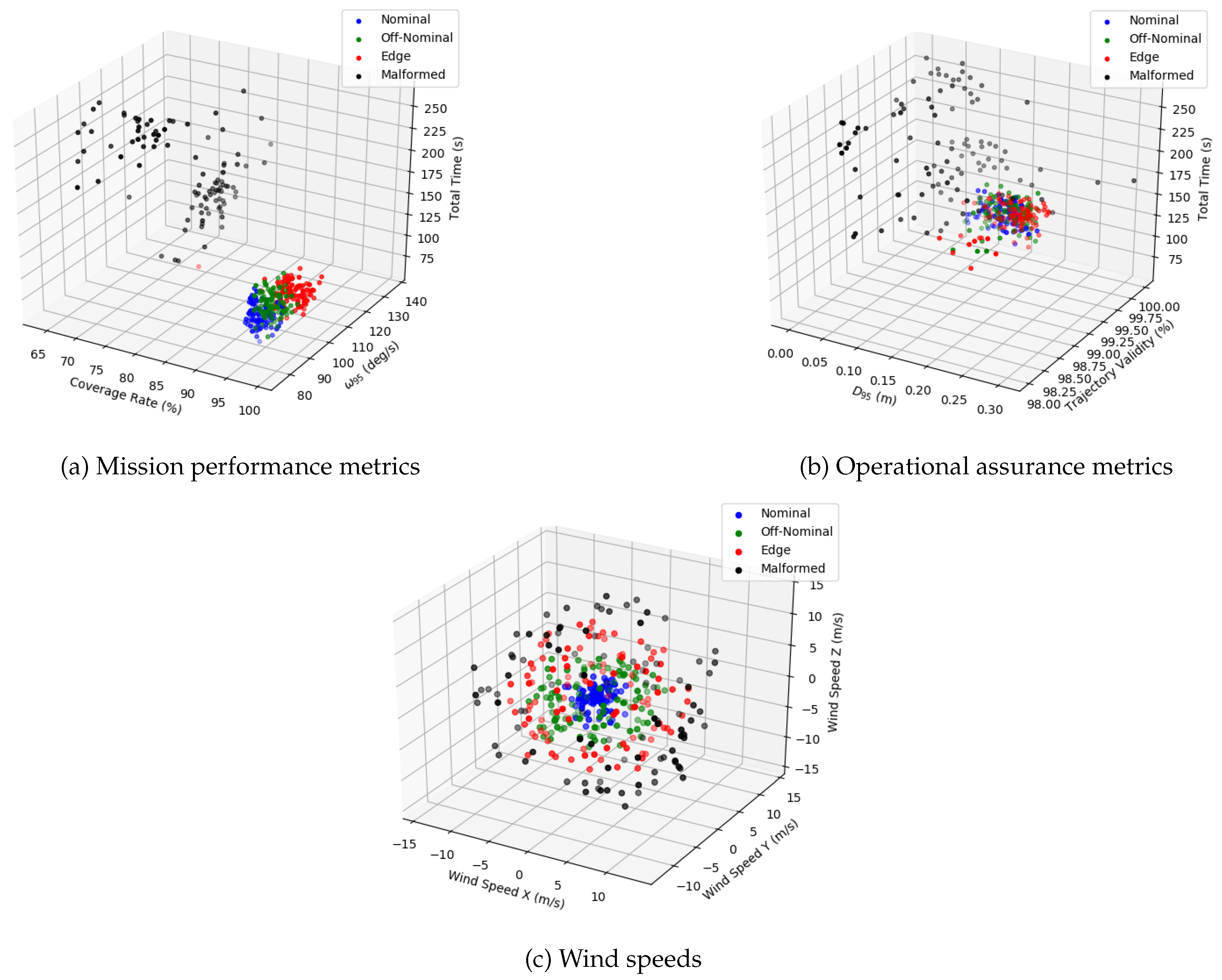 Preprints 187947 g017