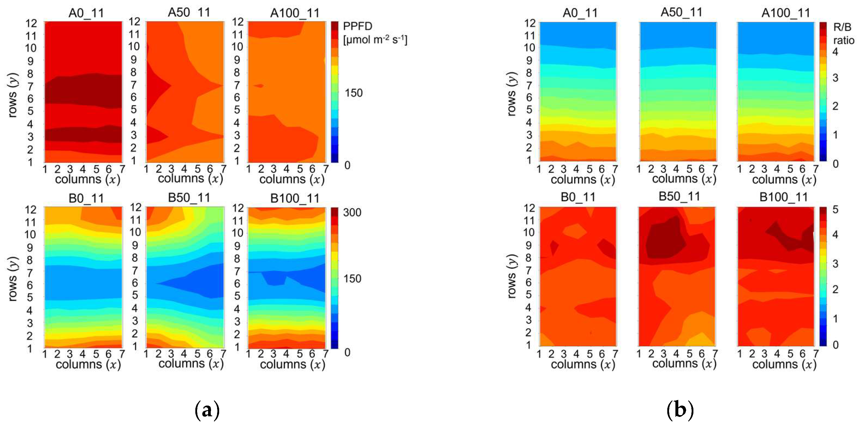 Preprints 155536 g002