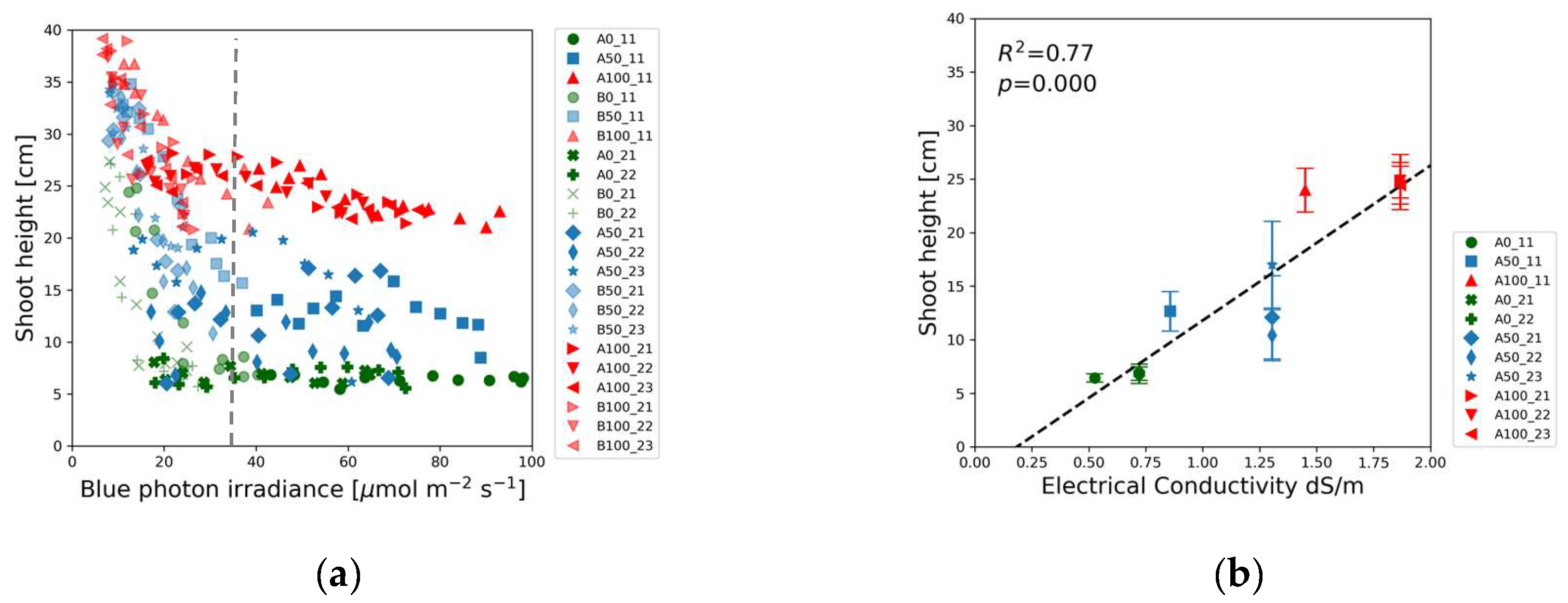 Preprints 155536 g004