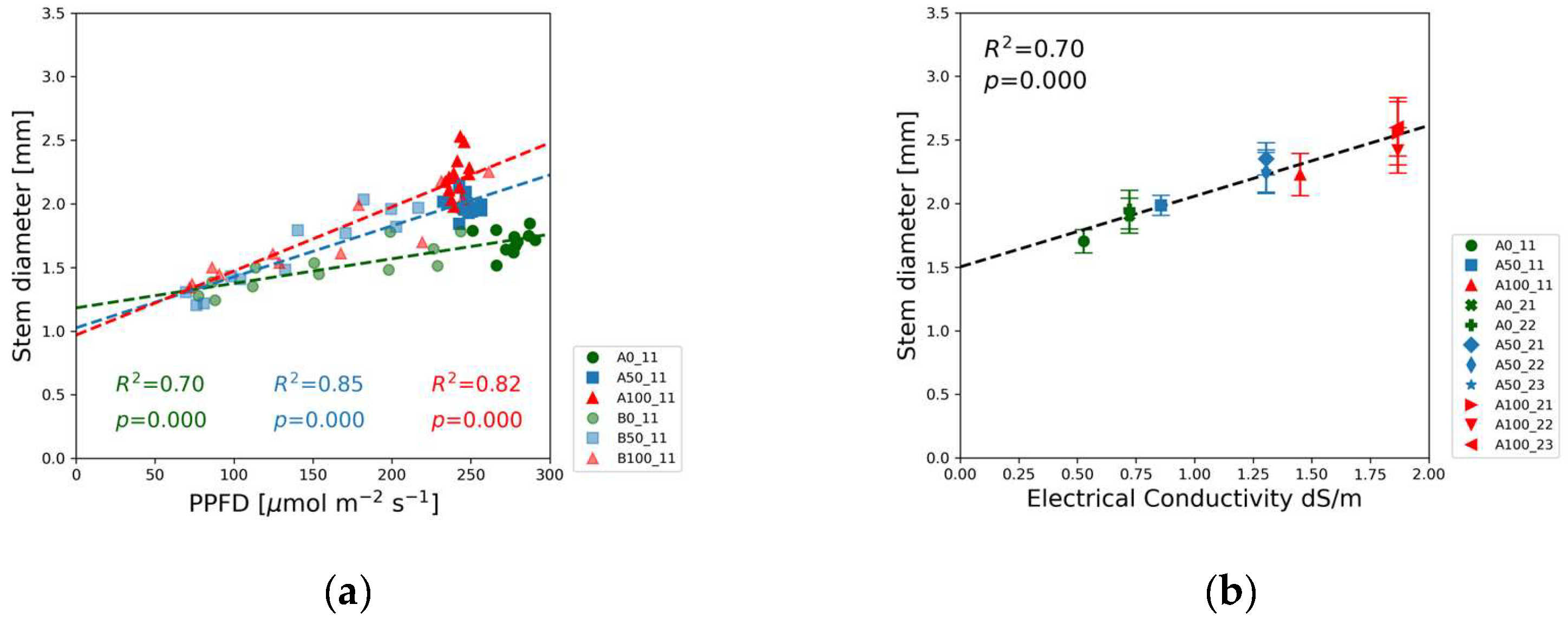 Preprints 155536 g006