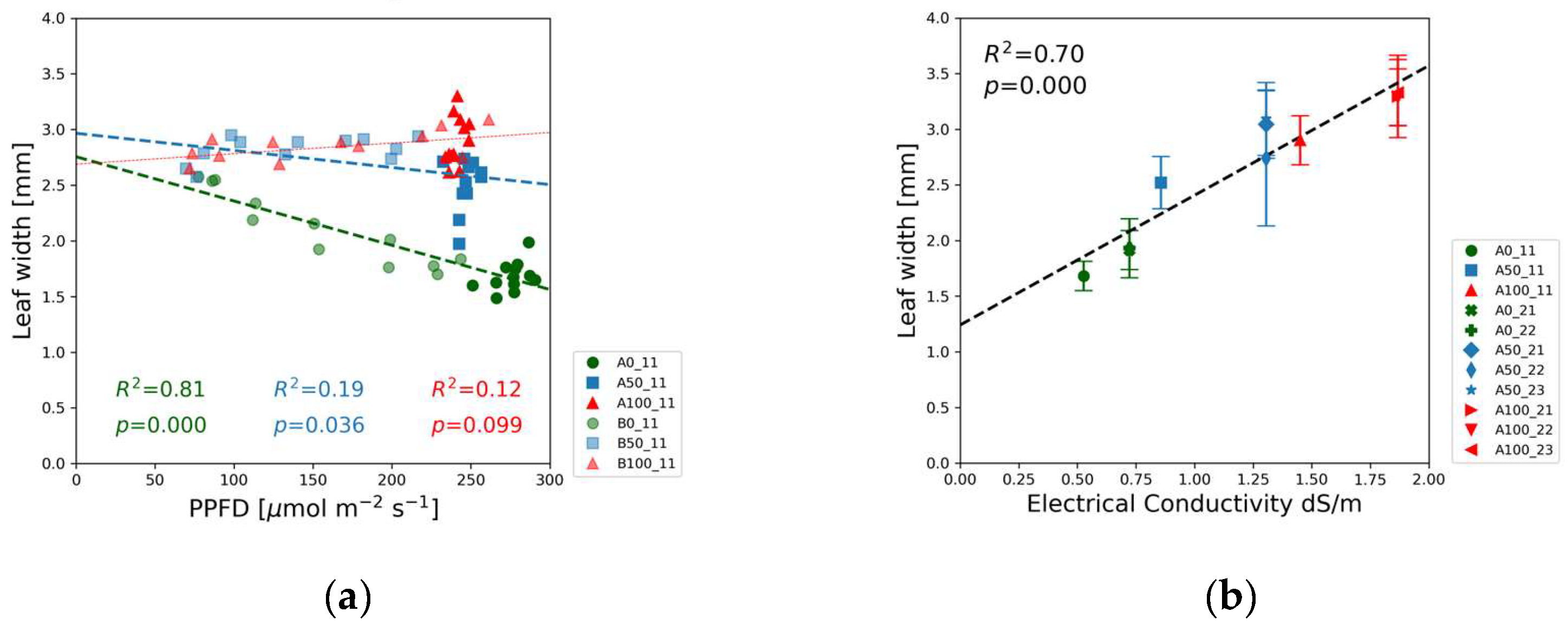 Preprints 155536 g007