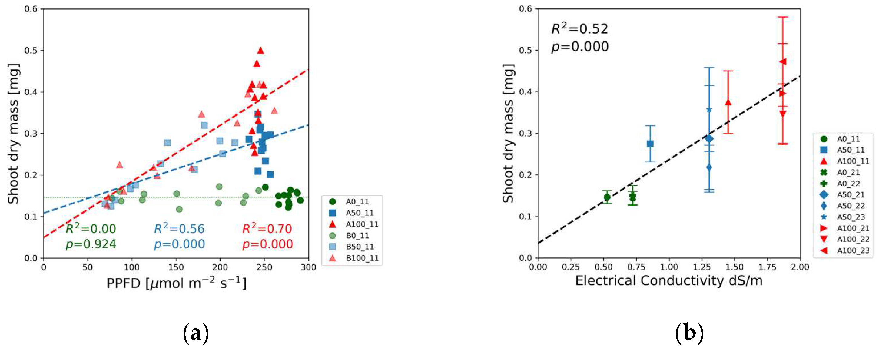 Preprints 155536 g008