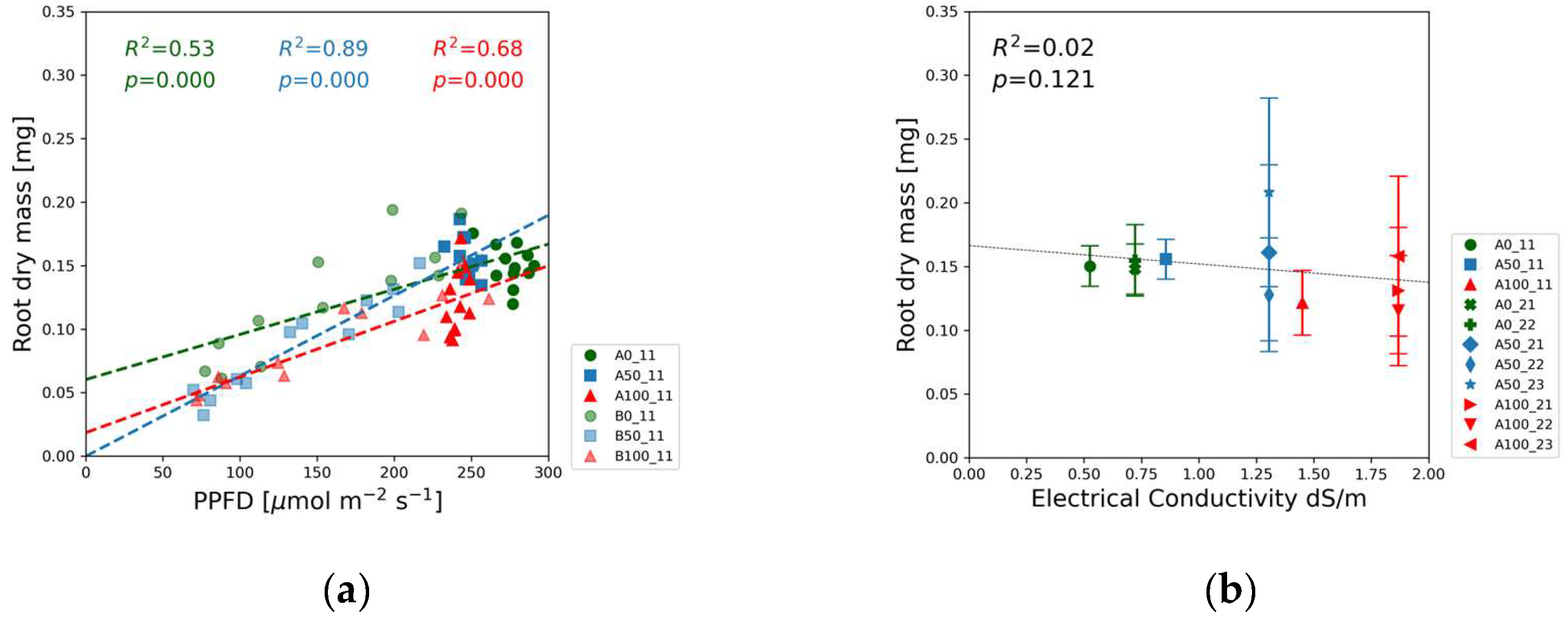 Preprints 155536 g009