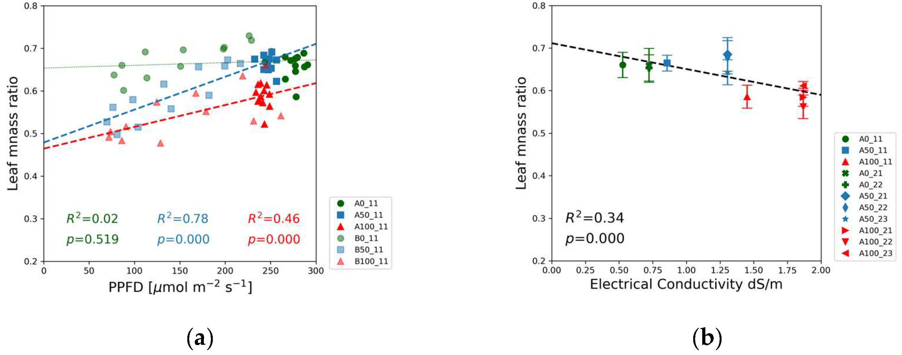 Preprints 155536 g011