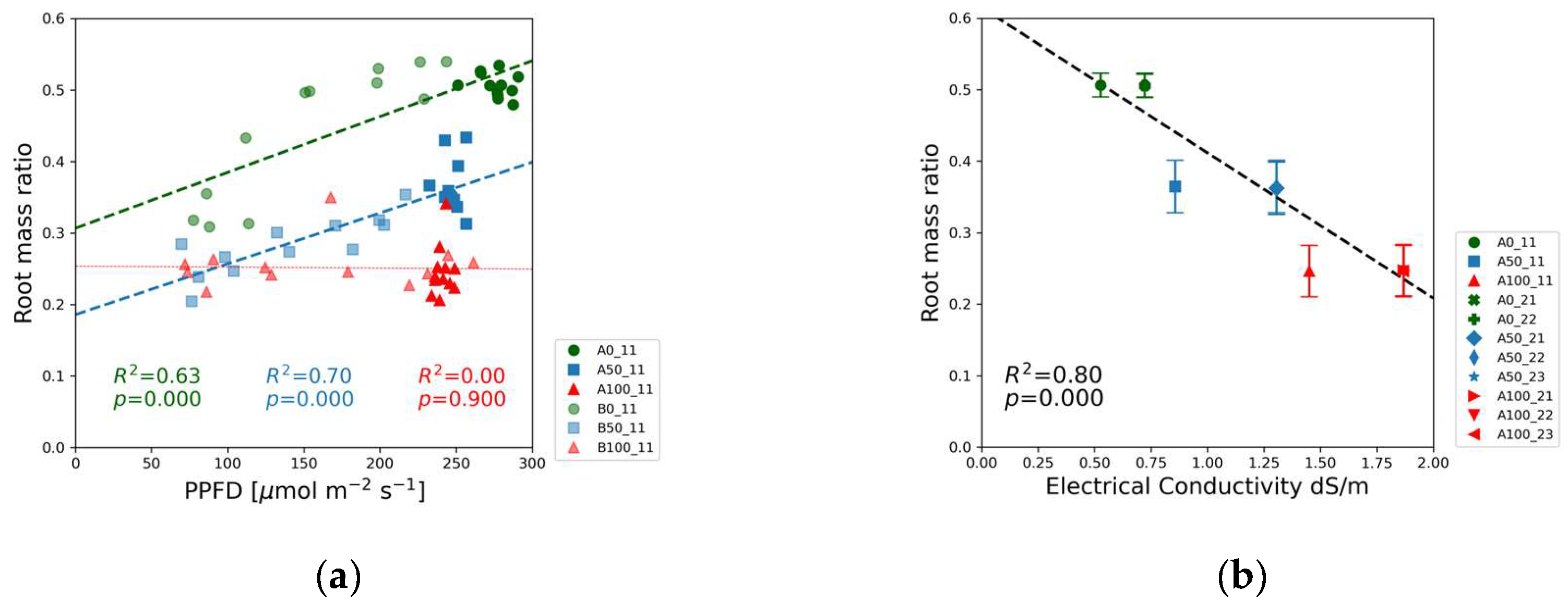 Preprints 155536 g012