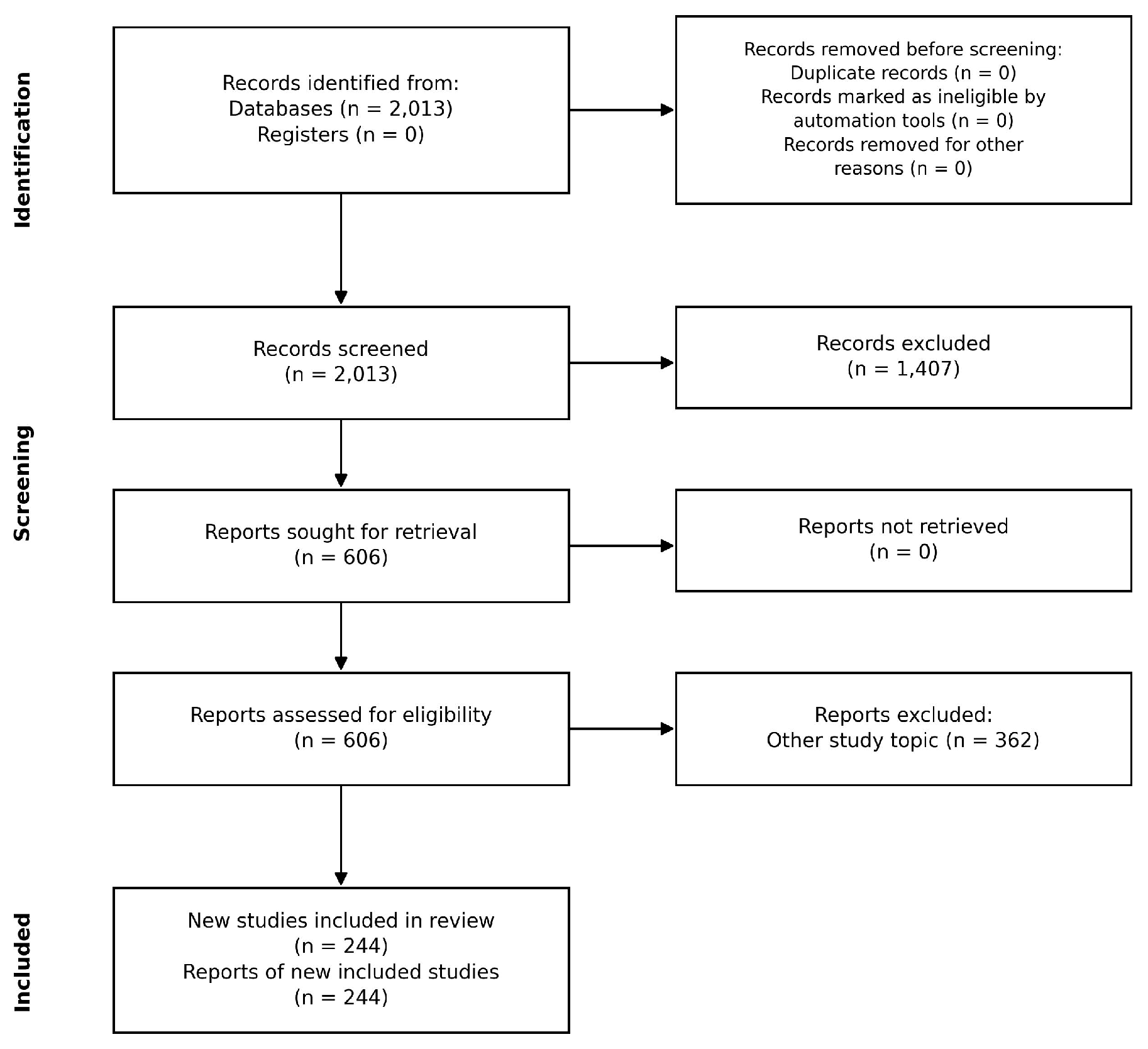 Preprints 227825 g001 Preprints 227825 g001