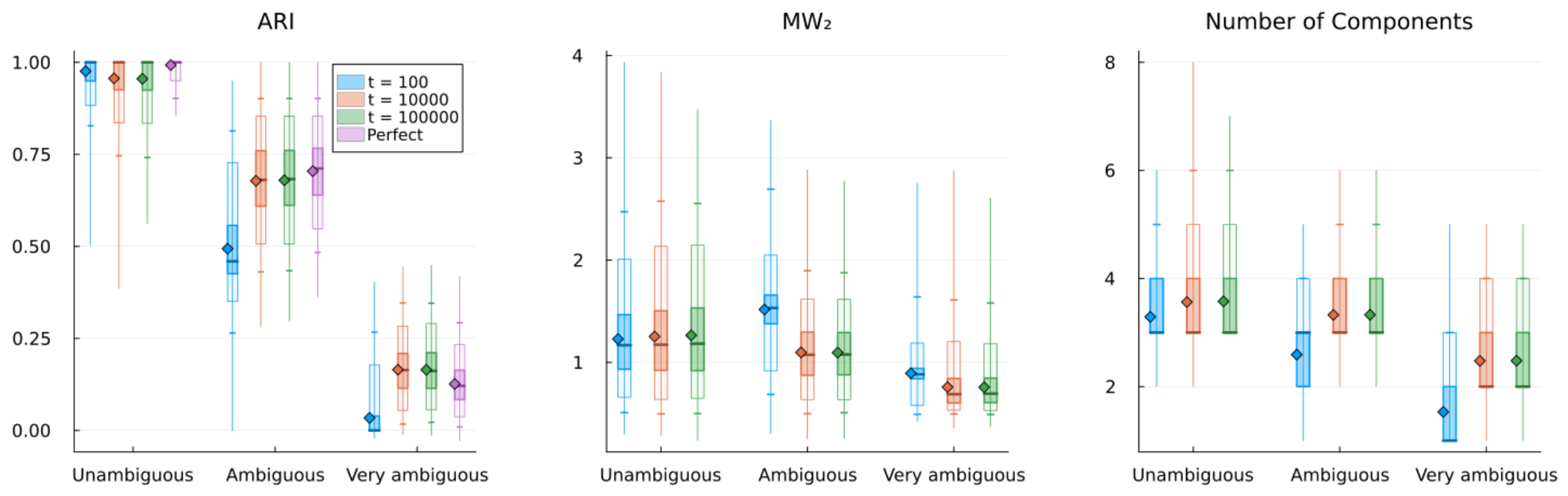 Preprints 211030 g004 Preprints 211030 g004