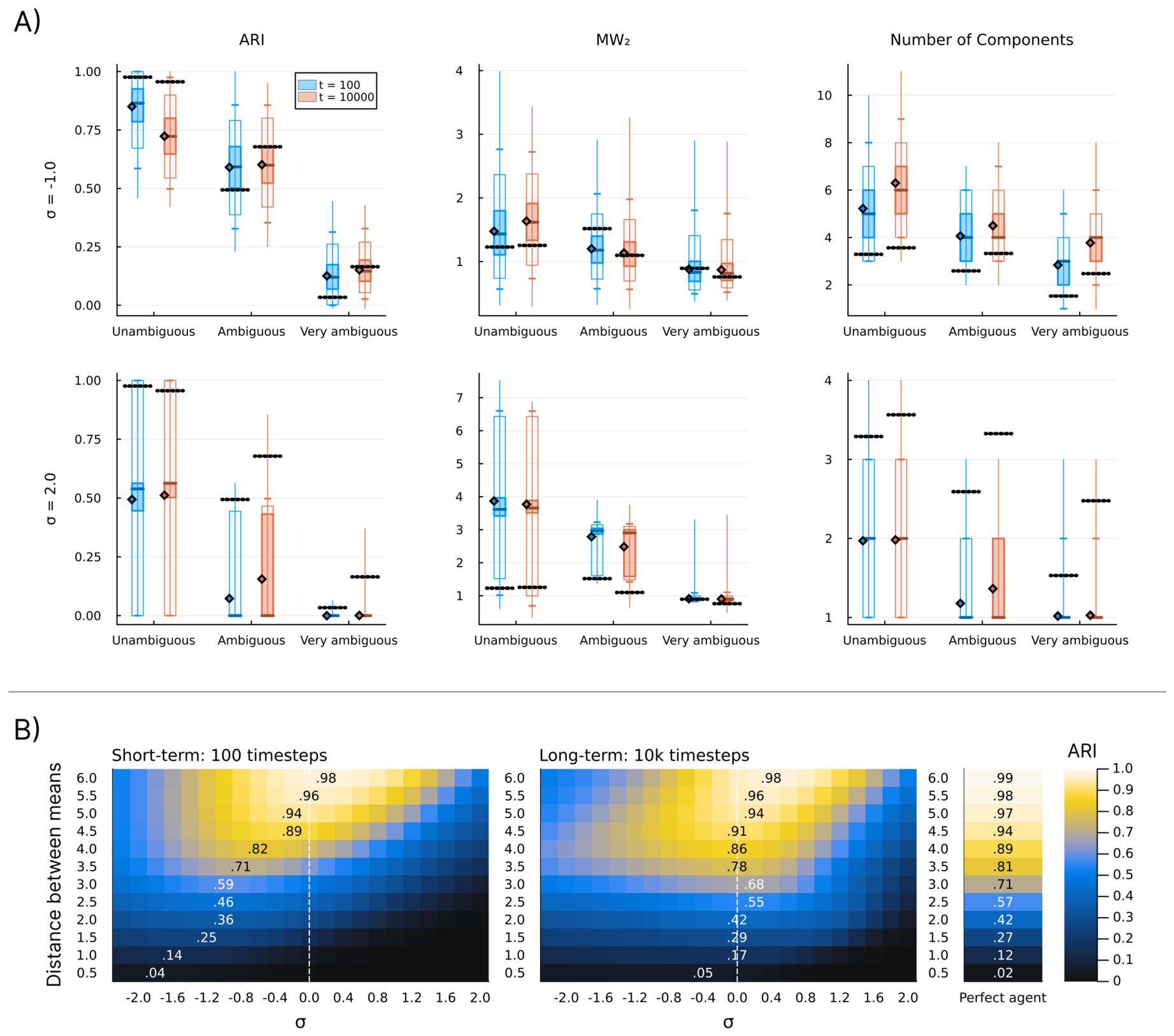 Preprints 211030 g006 Preprints 211030 g006