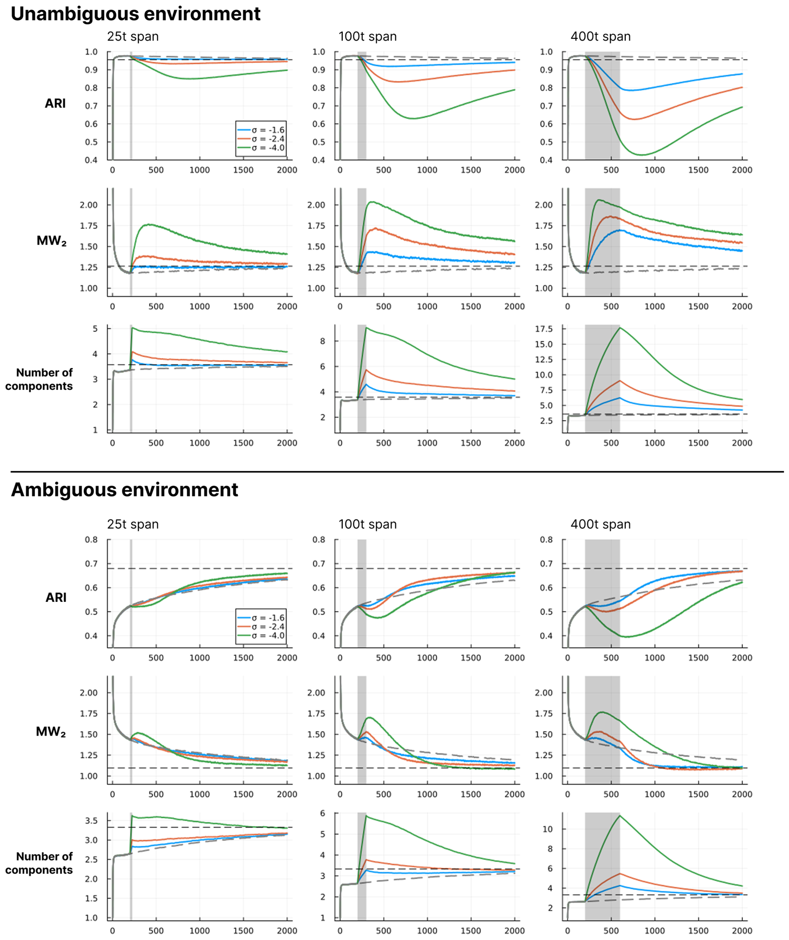 Preprints 211030 g007 Preprints 211030 g007