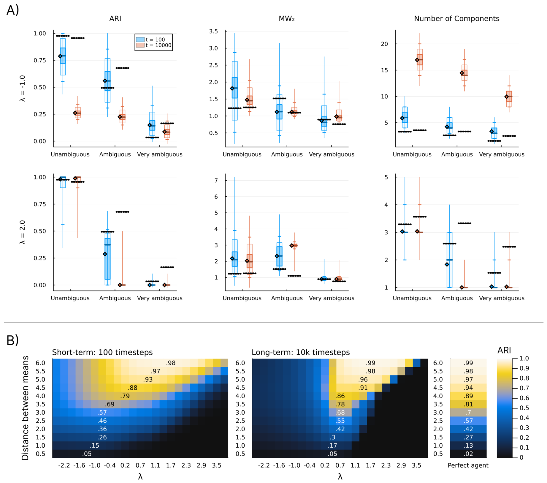 Preprints 211030 g009 Preprints 211030 g009